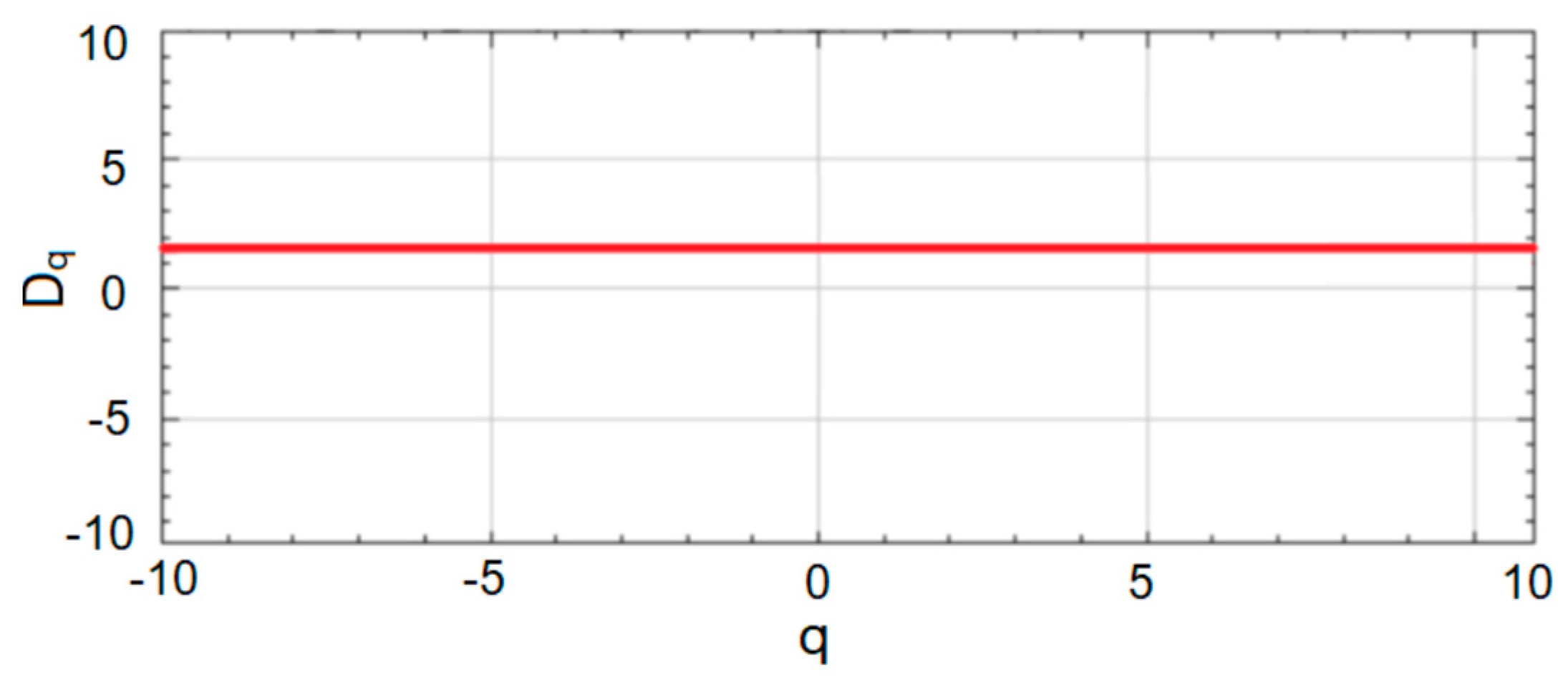 Sustainability 15 03816 g005
