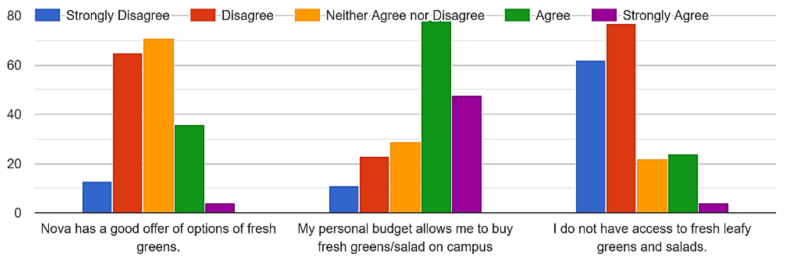 Sustainability 15 03817 g002