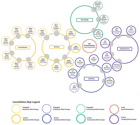 Sustainability 15 03817 g003