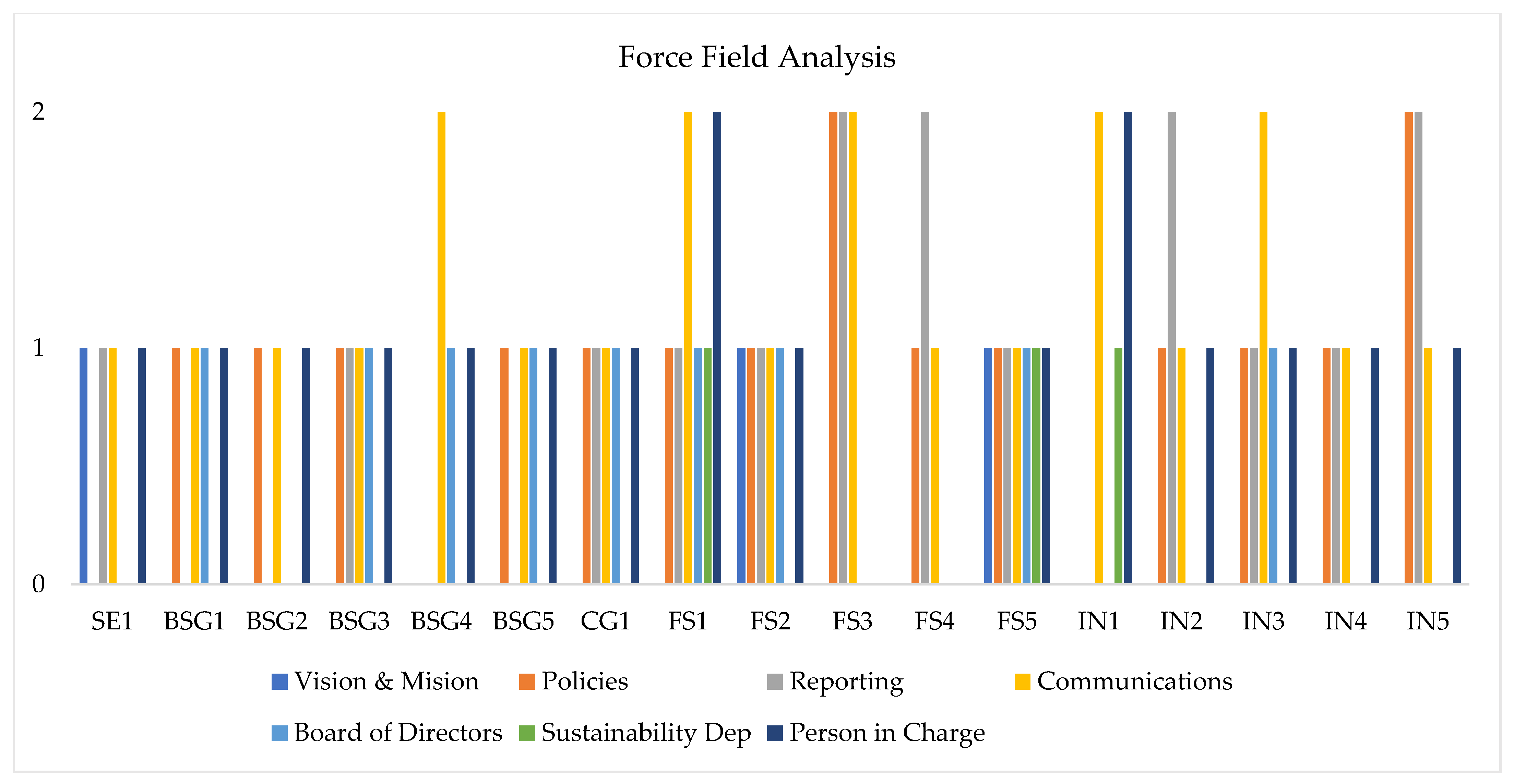 Sustainability 15 03817 g004