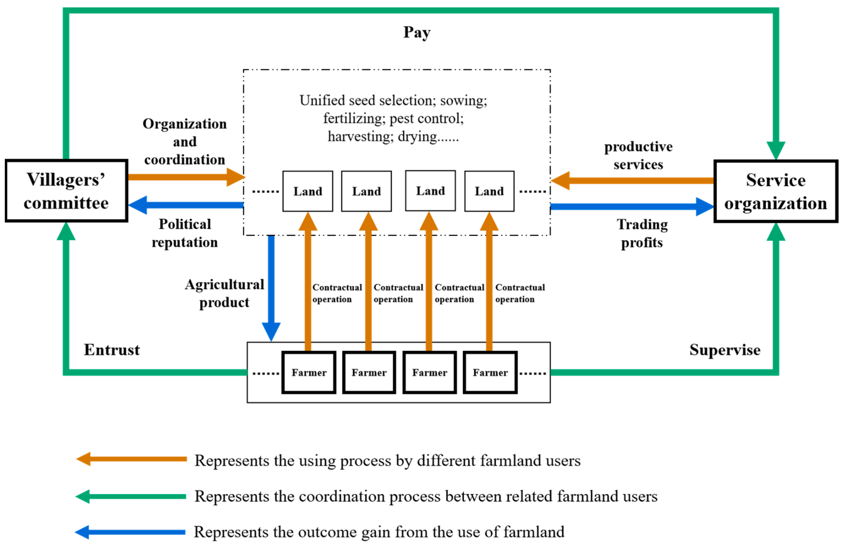 Sustainability 15 03818 g001