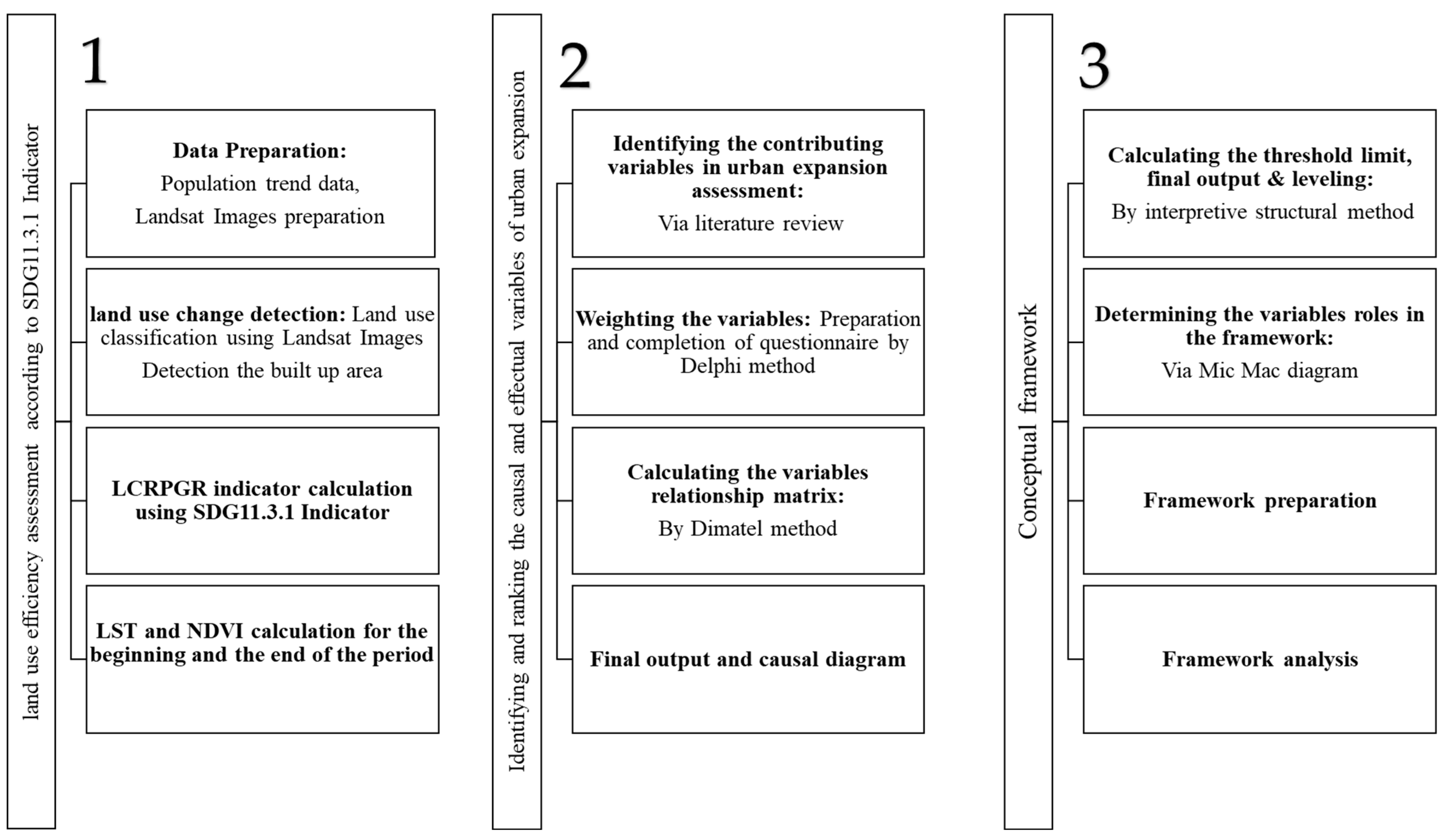 Sustainability 15 03824 g003
