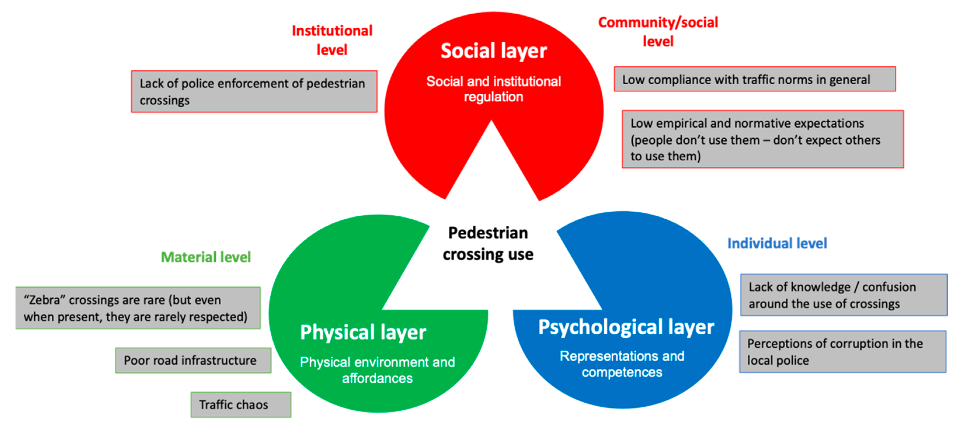 Sustainability 15 03825 g001