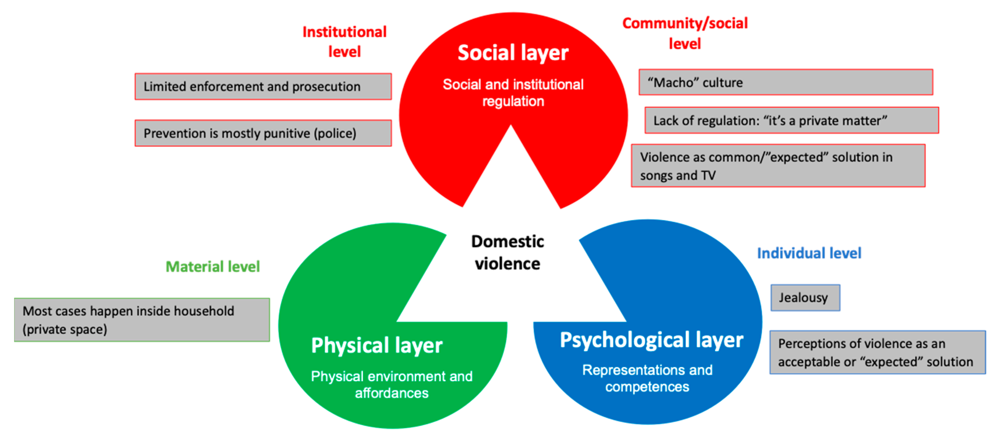 Sustainability 15 03825 g002