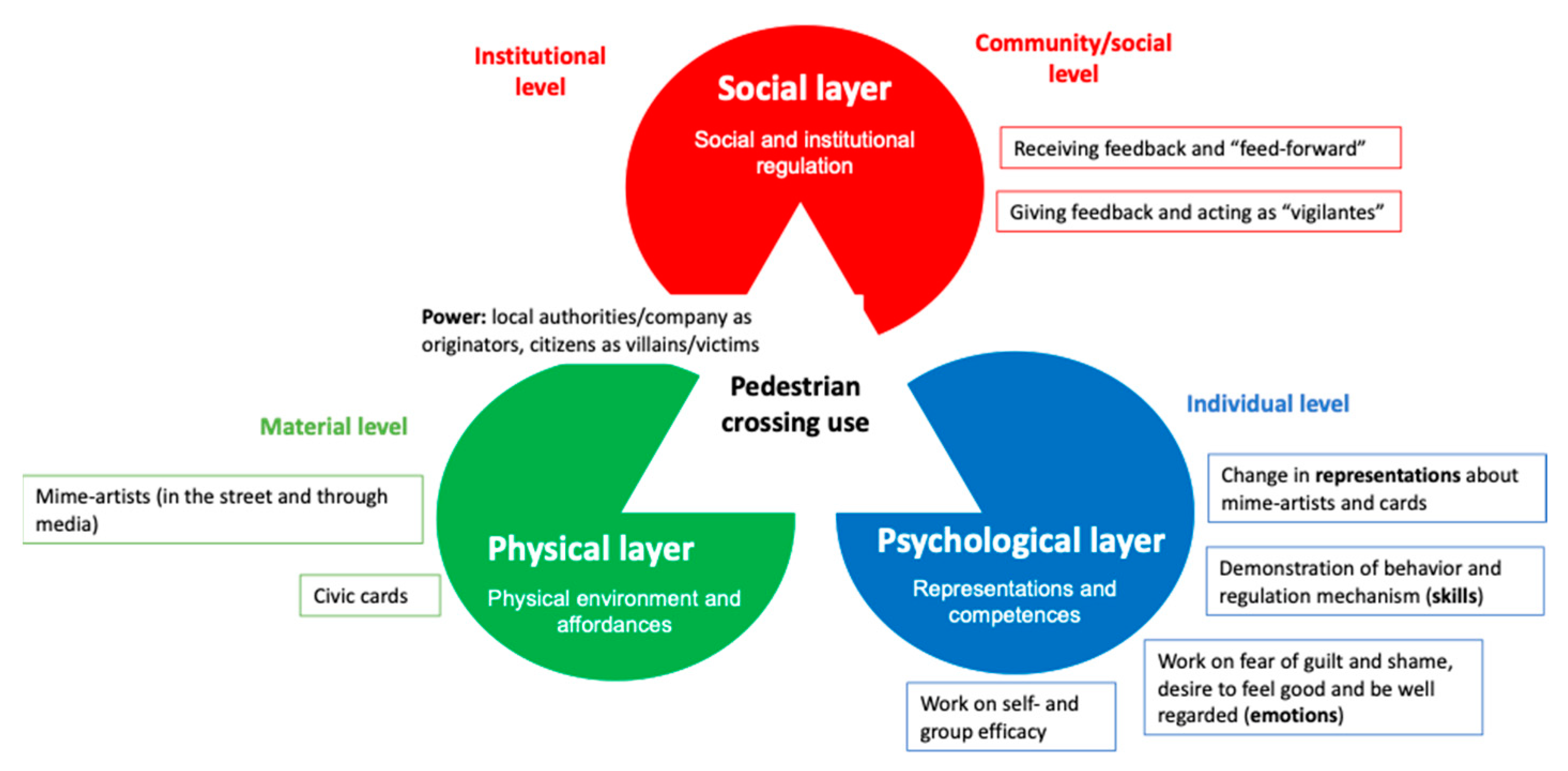 Sustainability 15 03825 g003