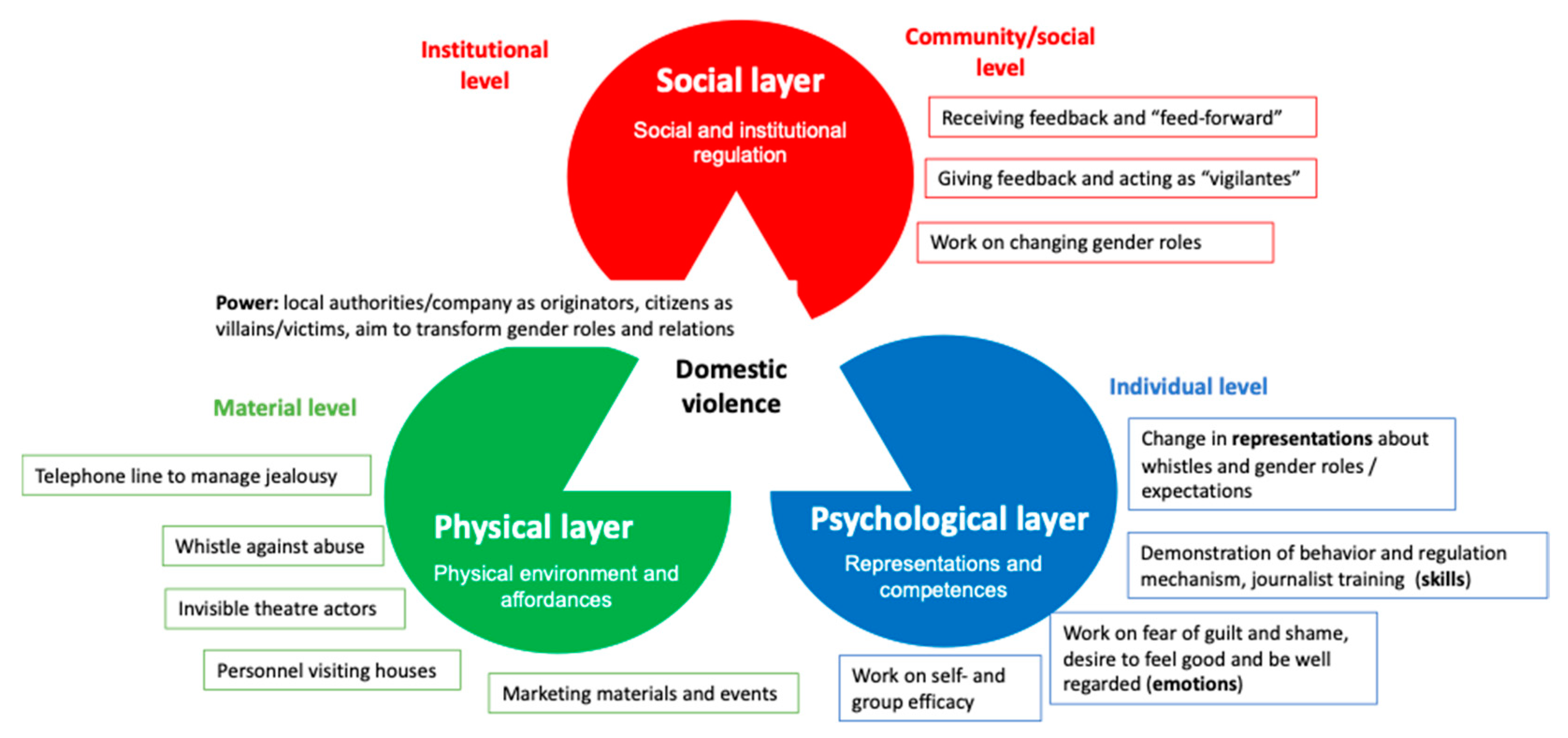 Sustainability 15 03825 g004