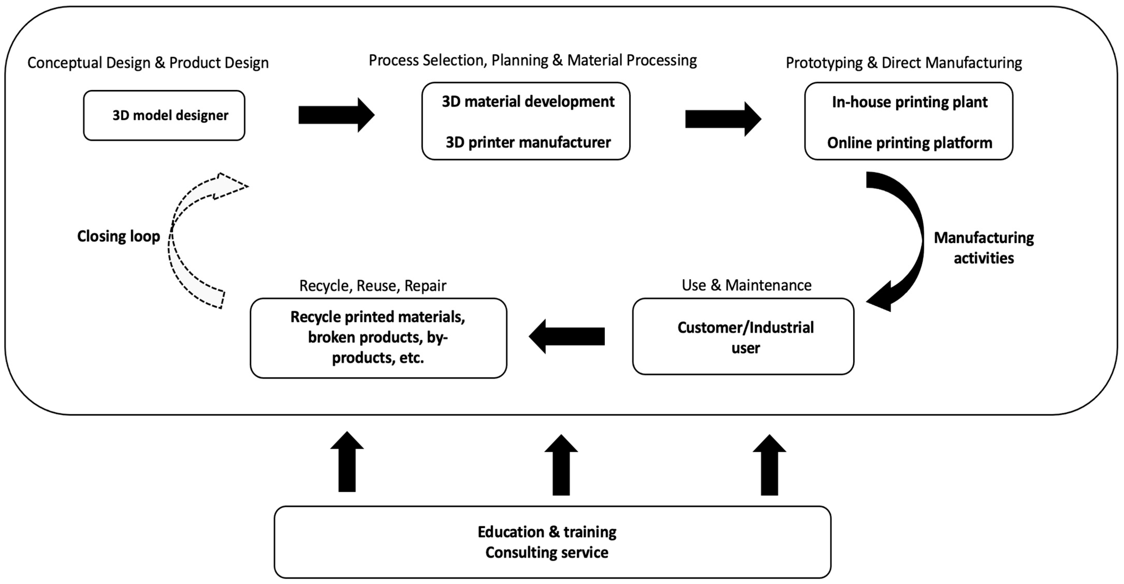 Sustainability 15 03827 g001