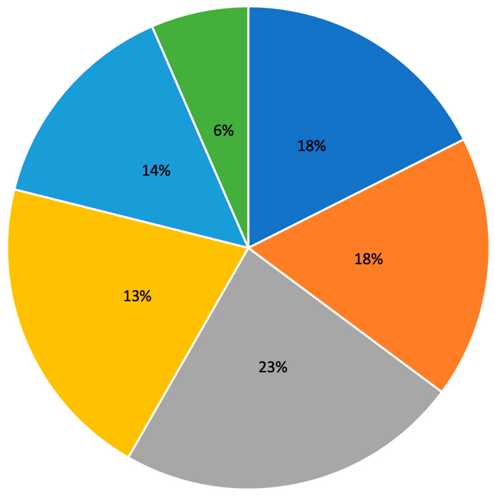 Sustainability 15 03827 g002