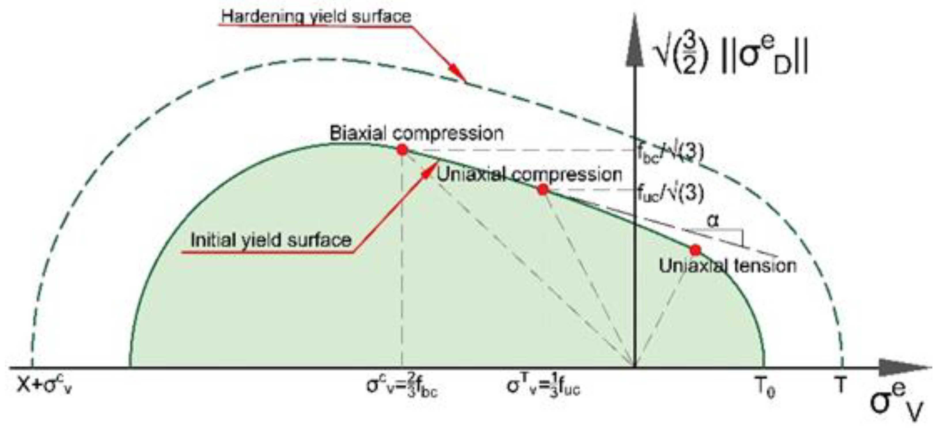 Sustainability 15 03831 g005
