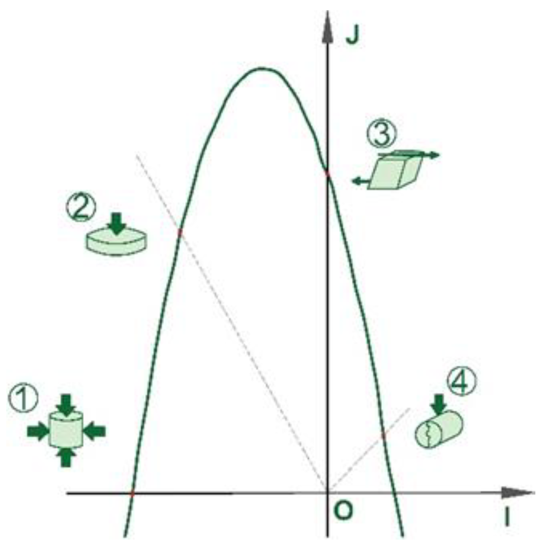 Sustainability 15 03831 g006