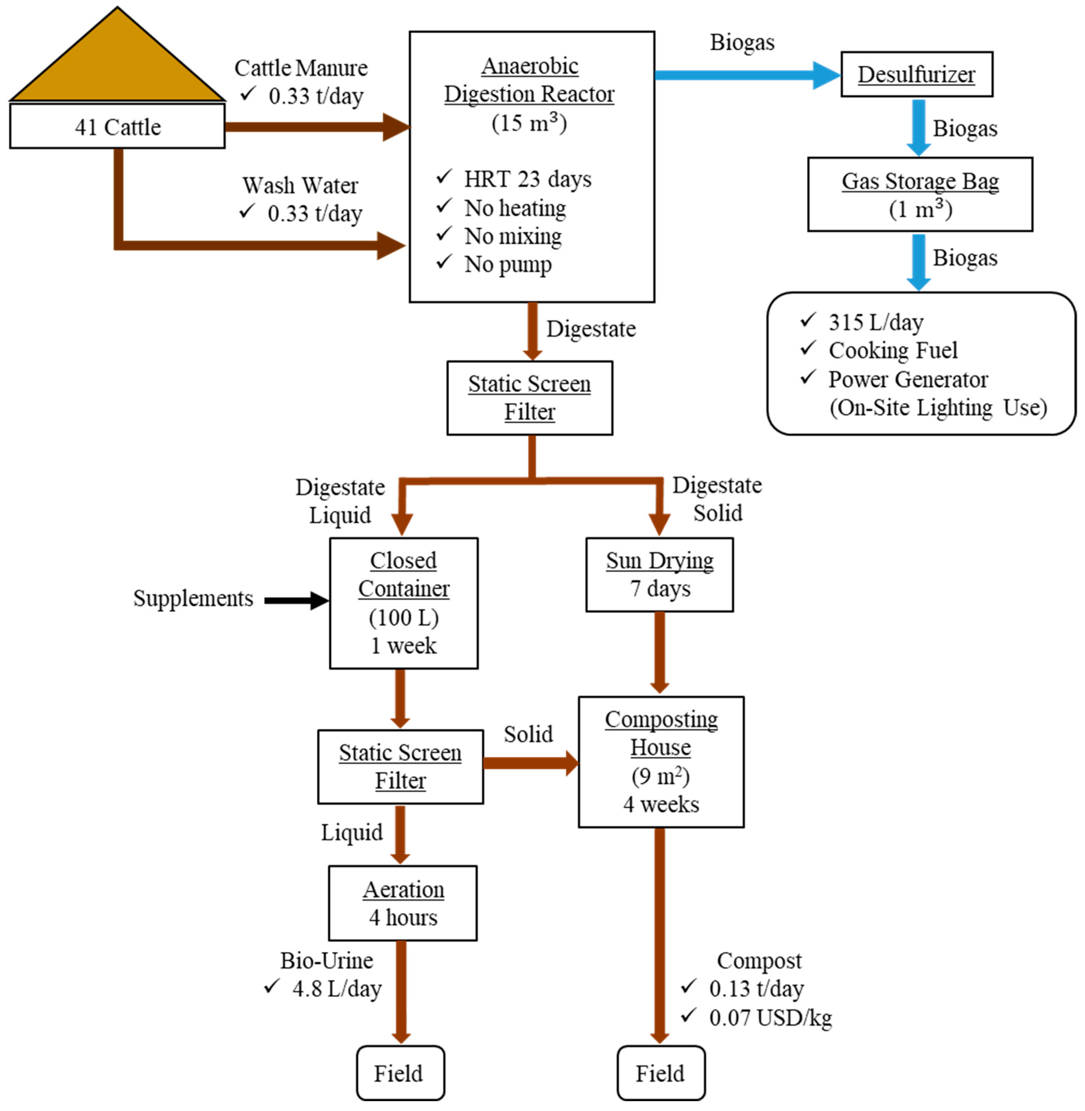 Sustainability 15 03833 g003