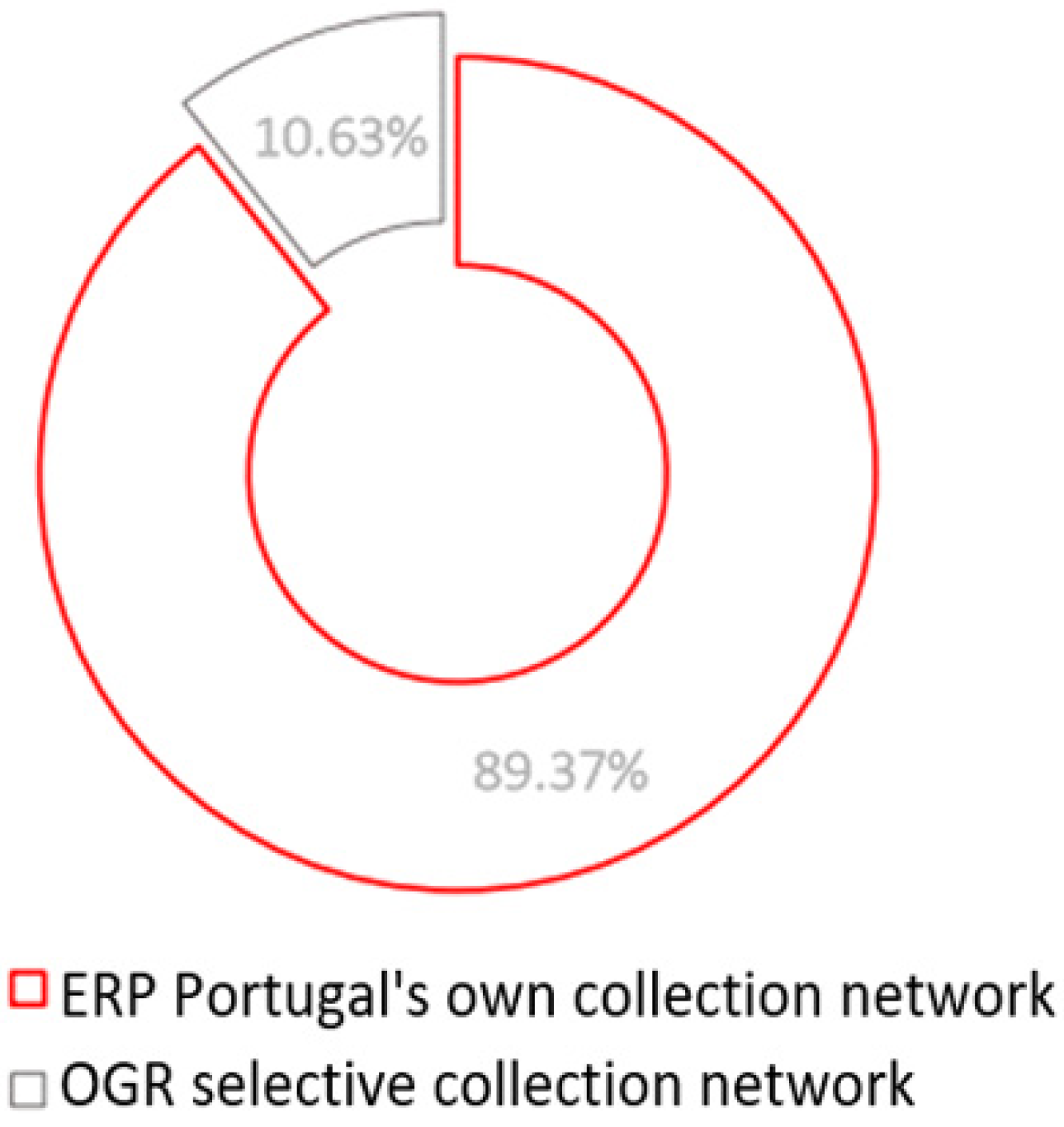 Sustainability 15 03835 g002