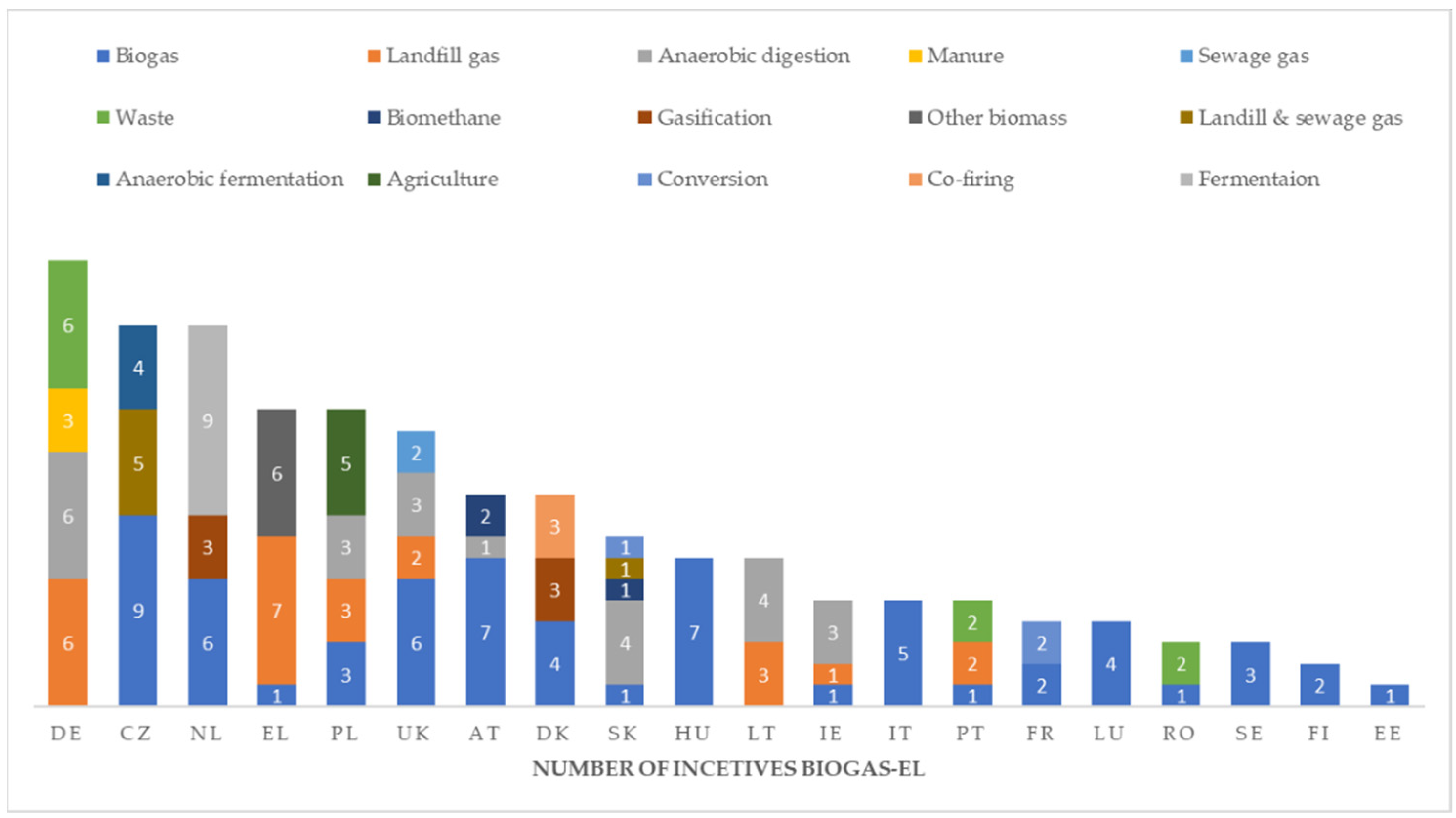 Sustainability 15 03835 g004