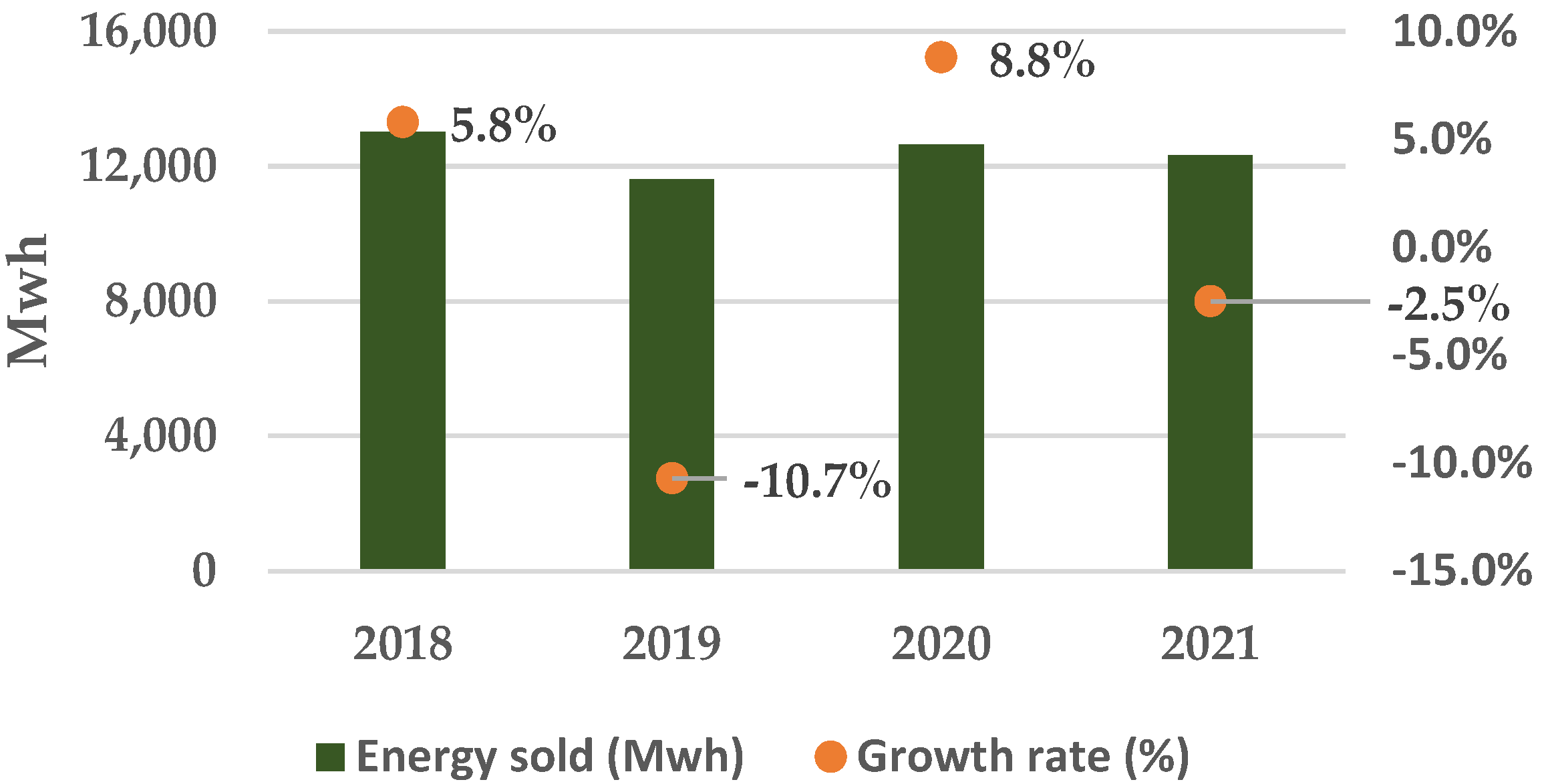 Sustainability 15 03835 g007
