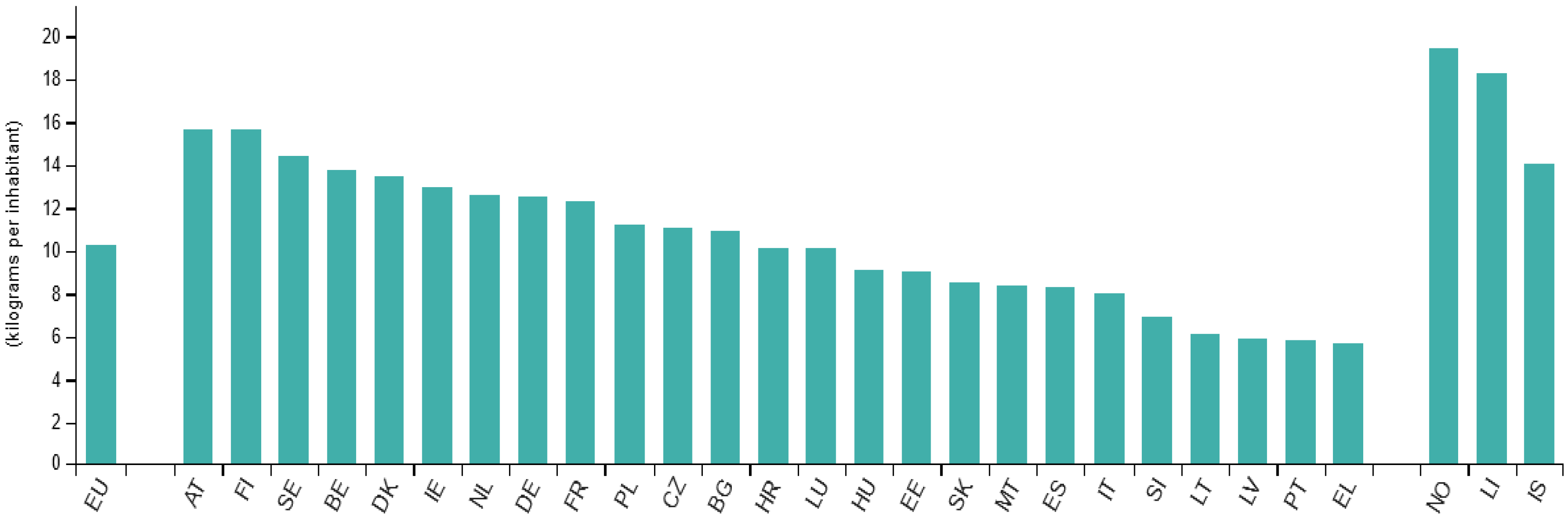 Sustainability 15 03835 g010