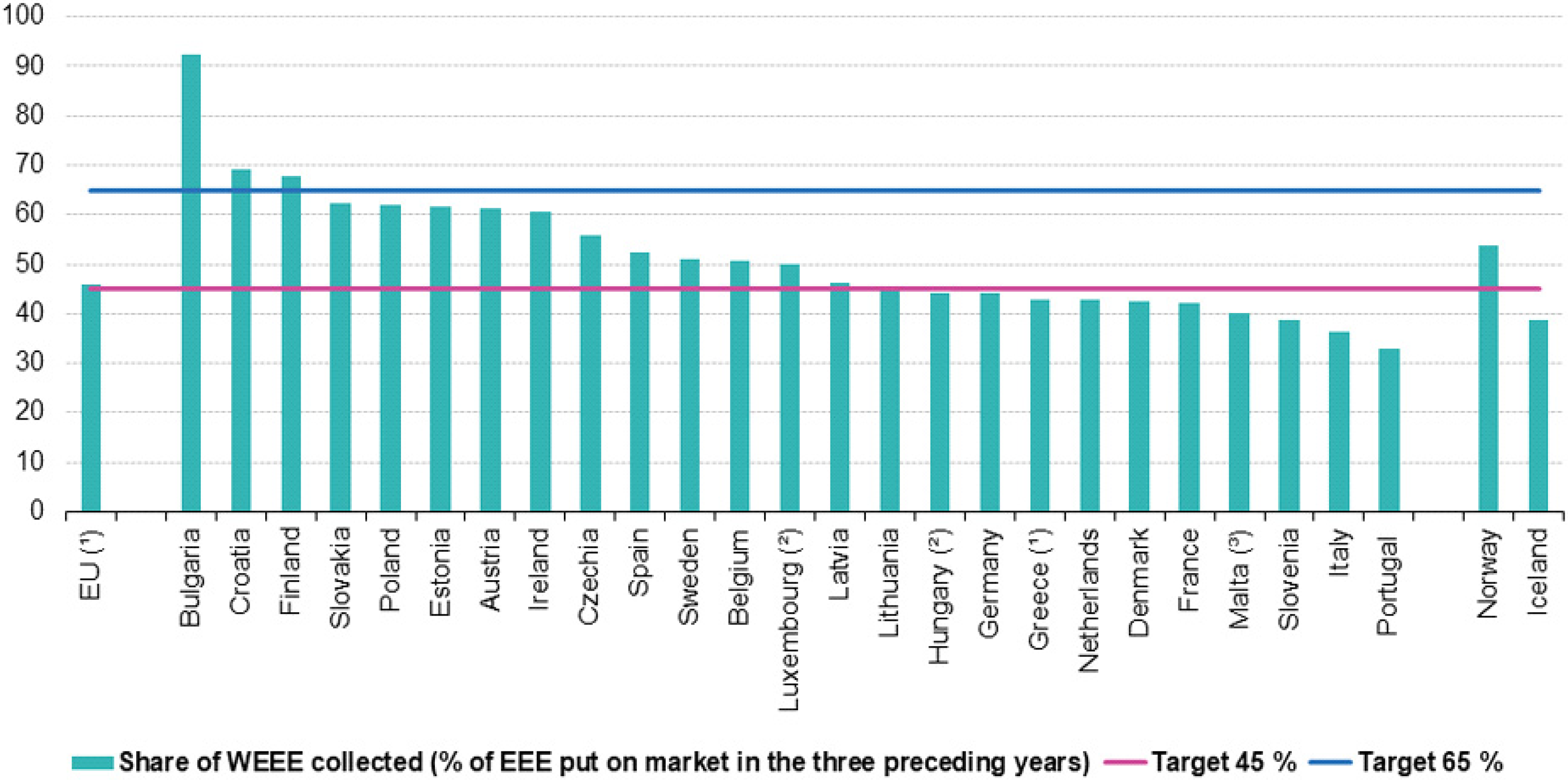 Sustainability 15 03835 g012