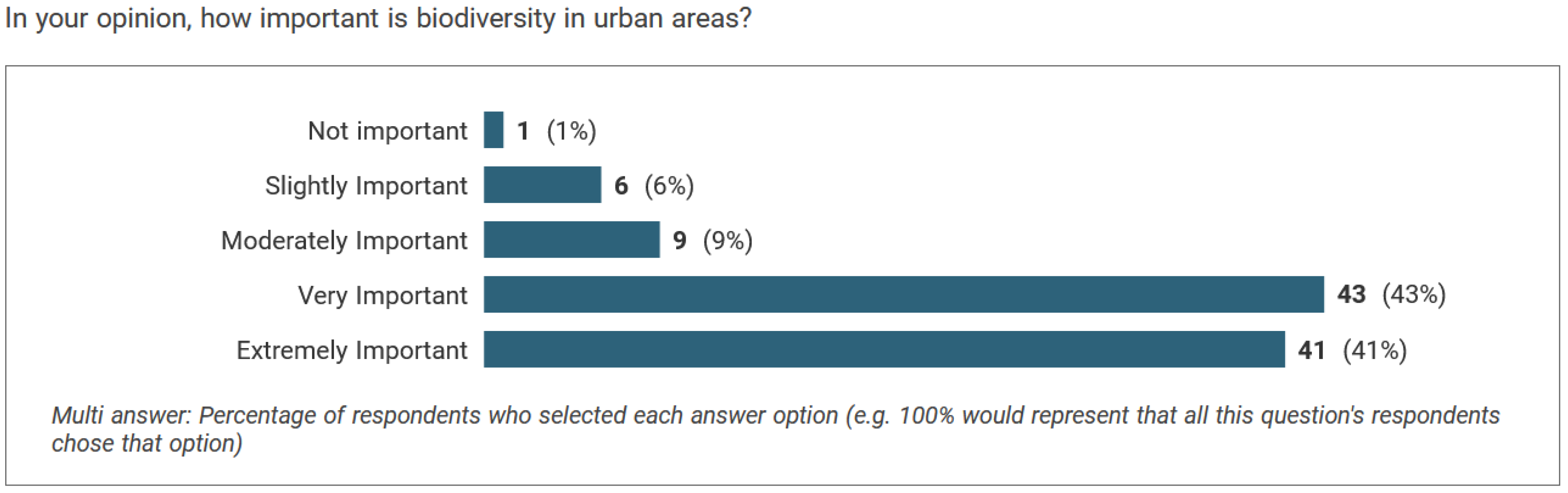 Sustainability 15 03842 g002