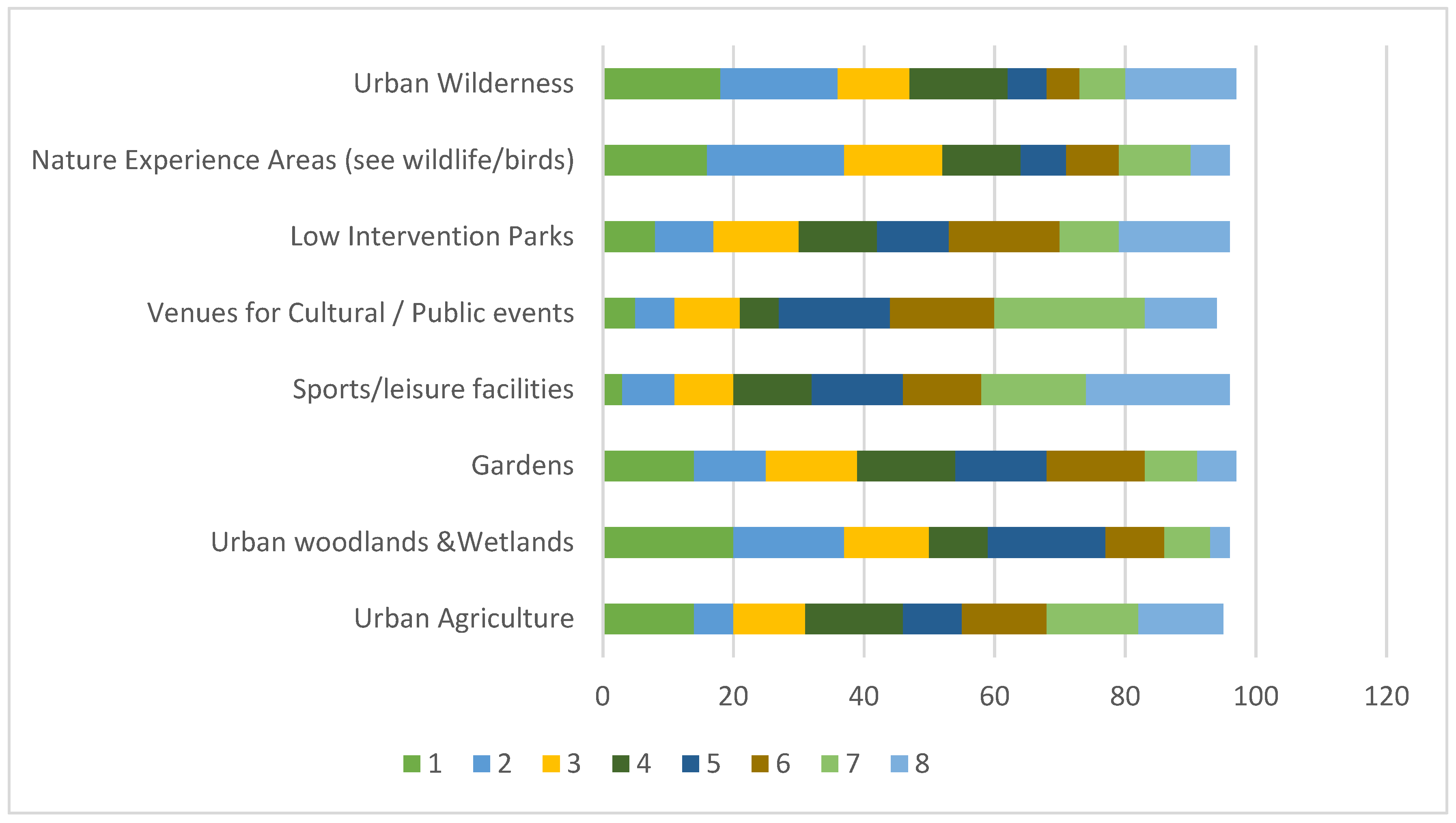 Sustainability 15 03842 g003