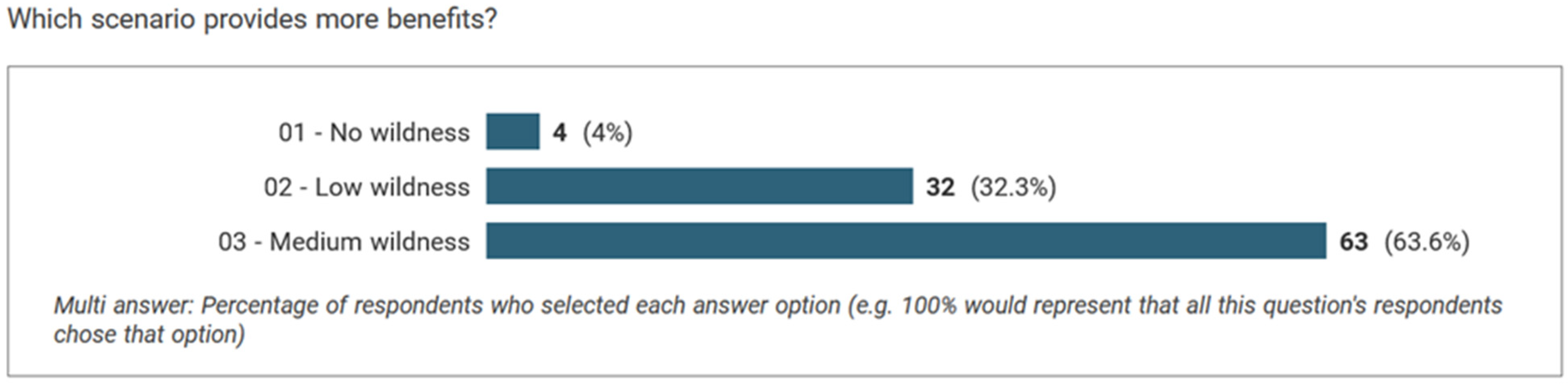 Sustainability 15 03842 g005