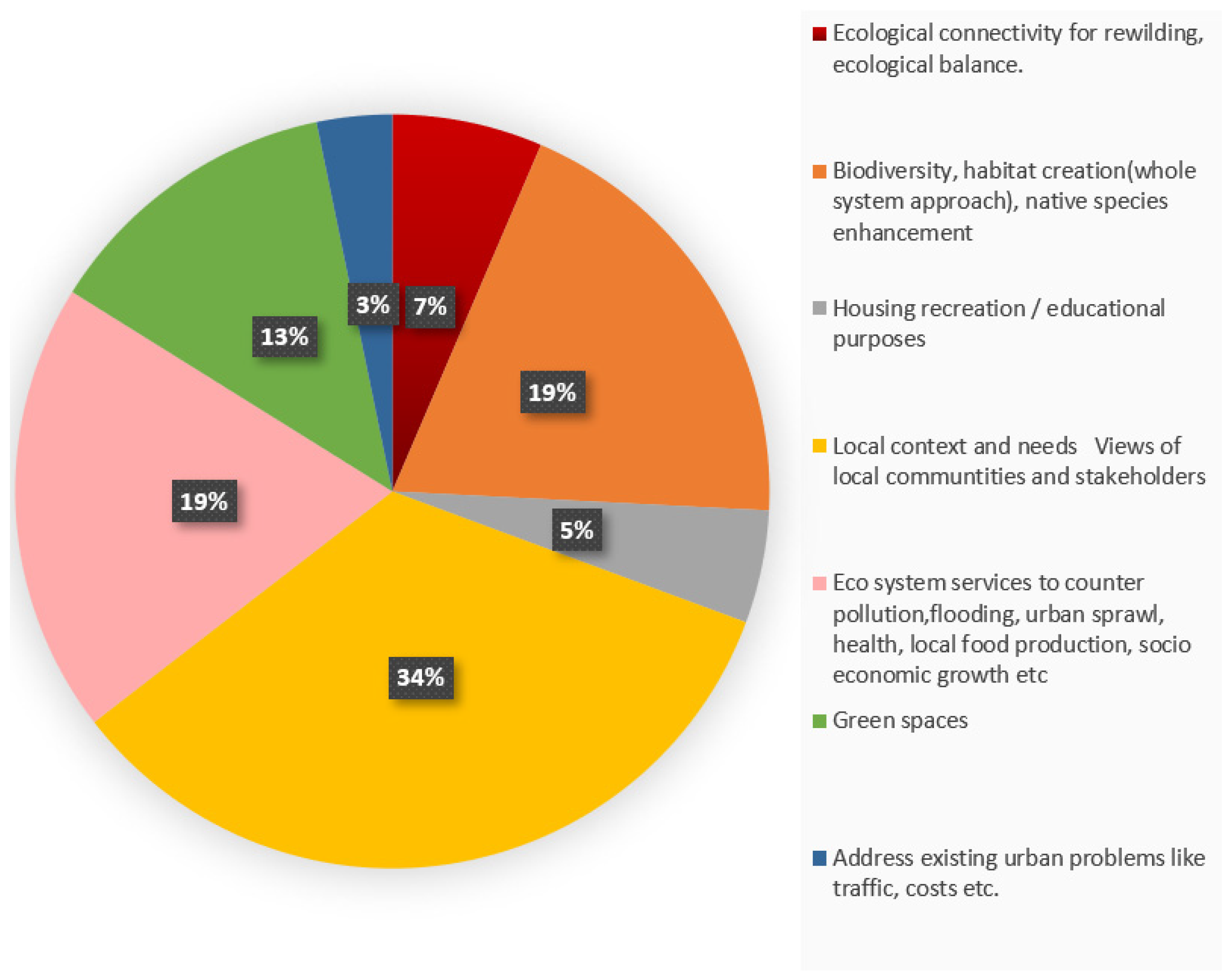 Sustainability 15 03842 g006