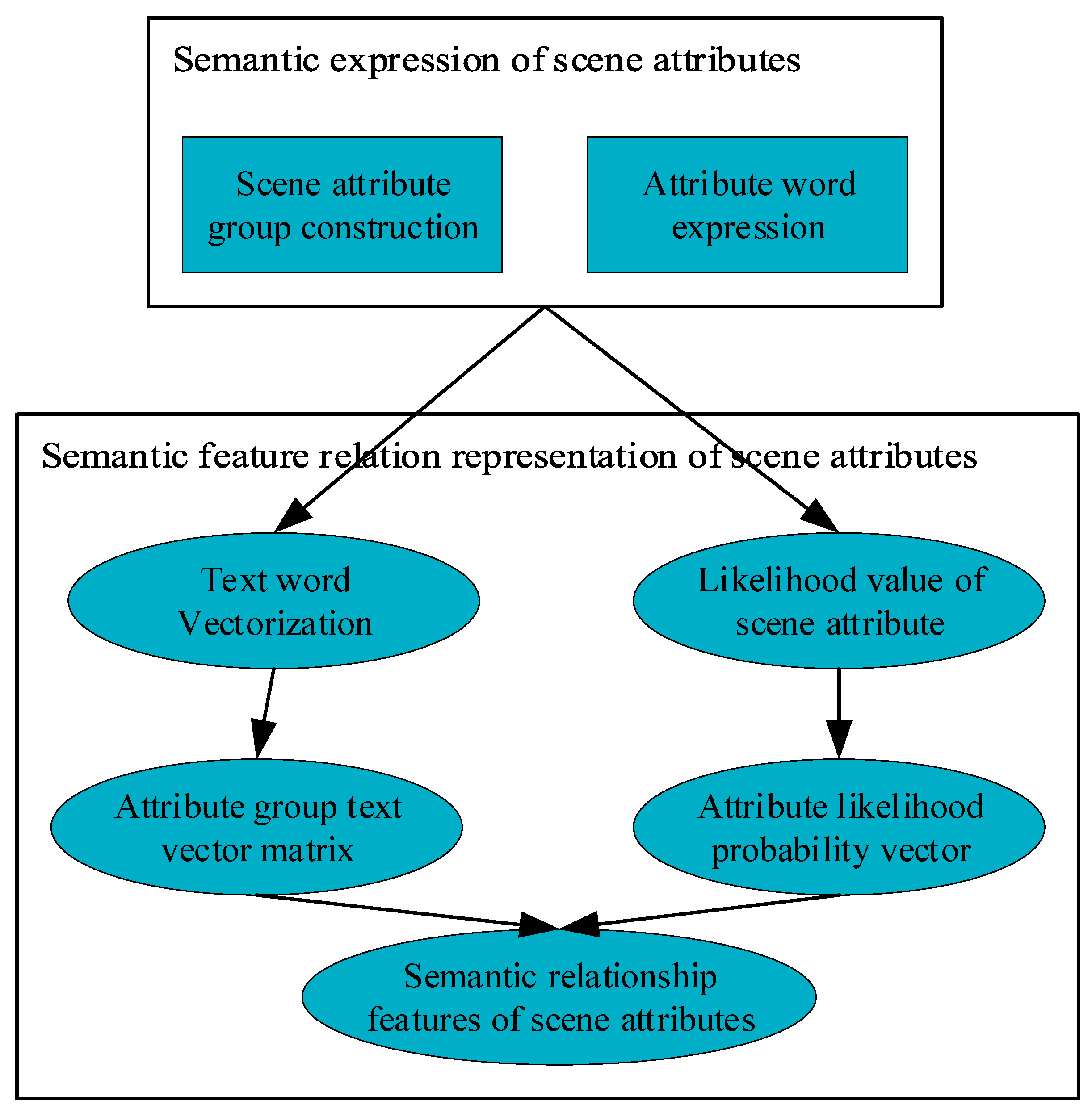 Sustainability 15 03846 g002
