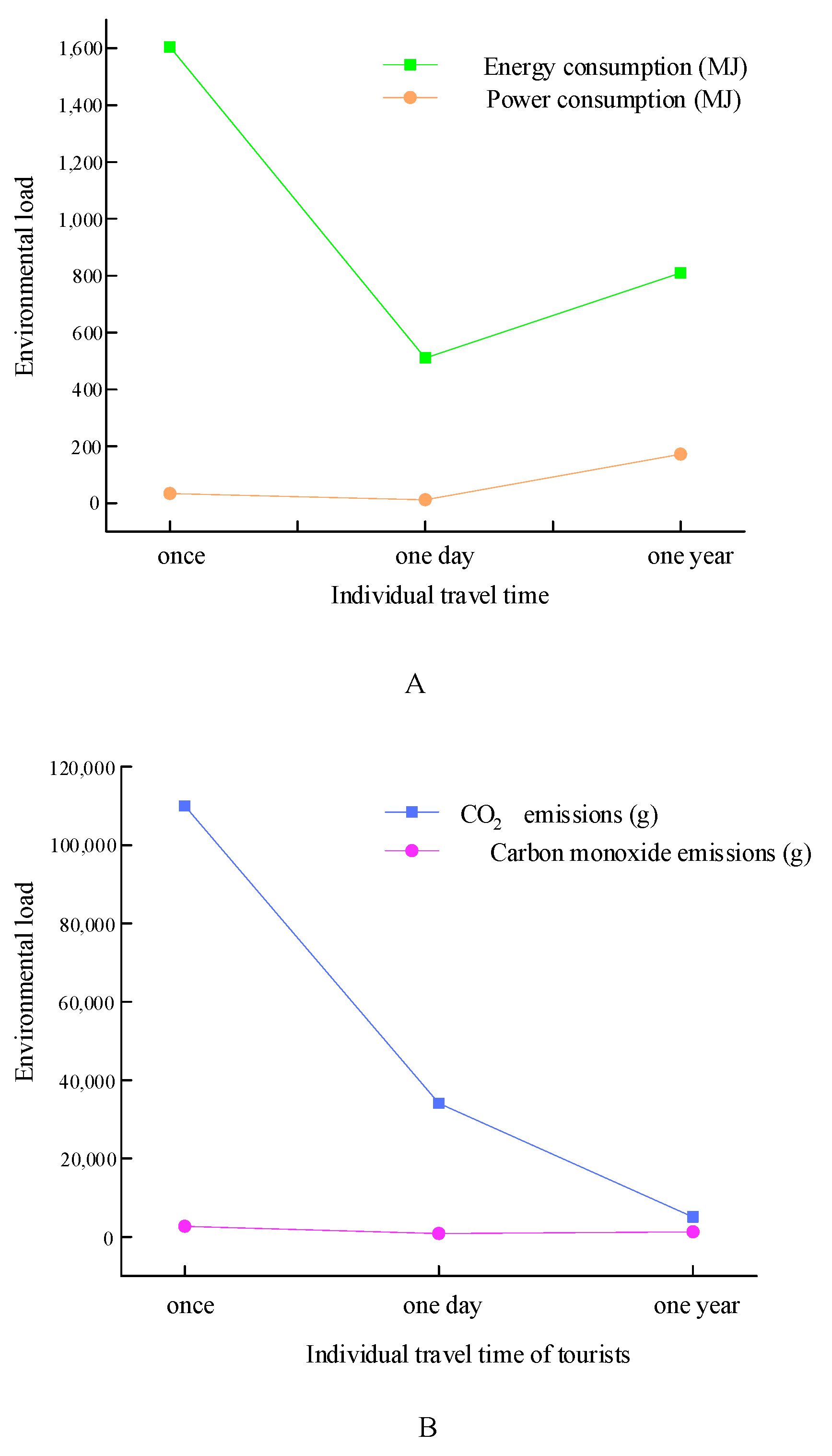 Sustainability 15 03846 g004