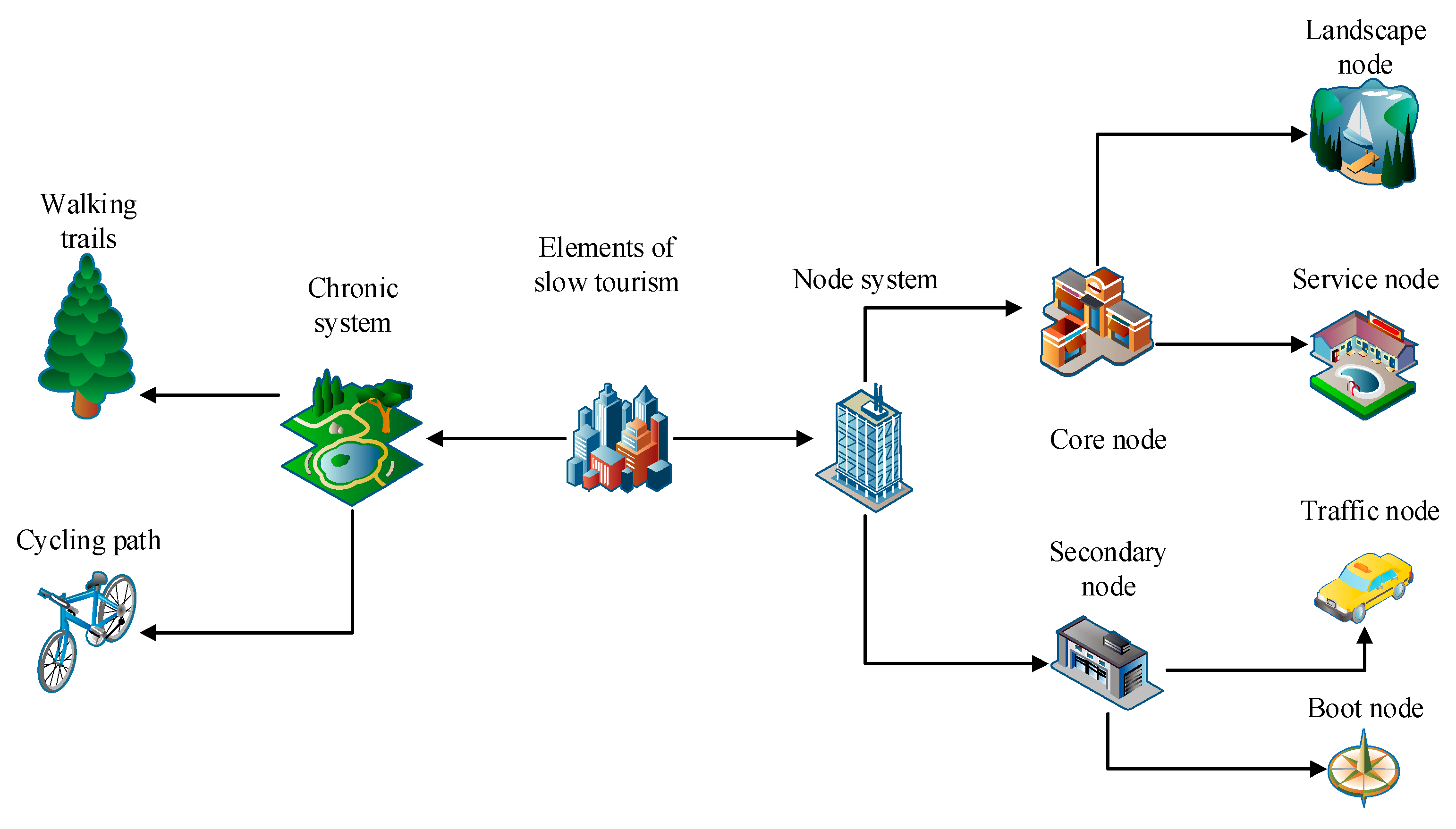 Sustainability 15 03846 g005