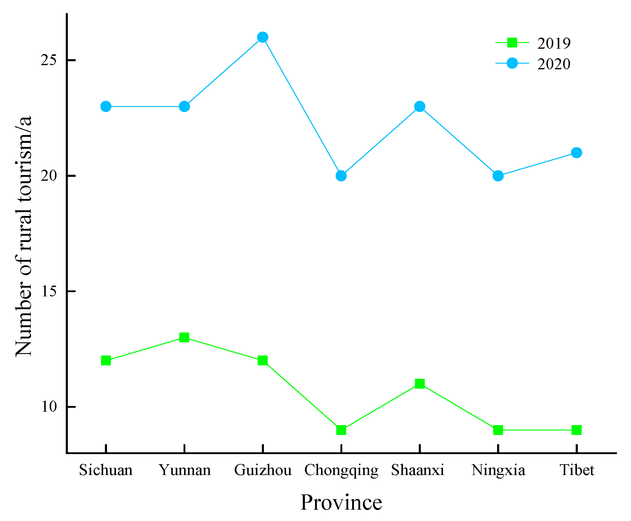 Sustainability 15 03846 g007