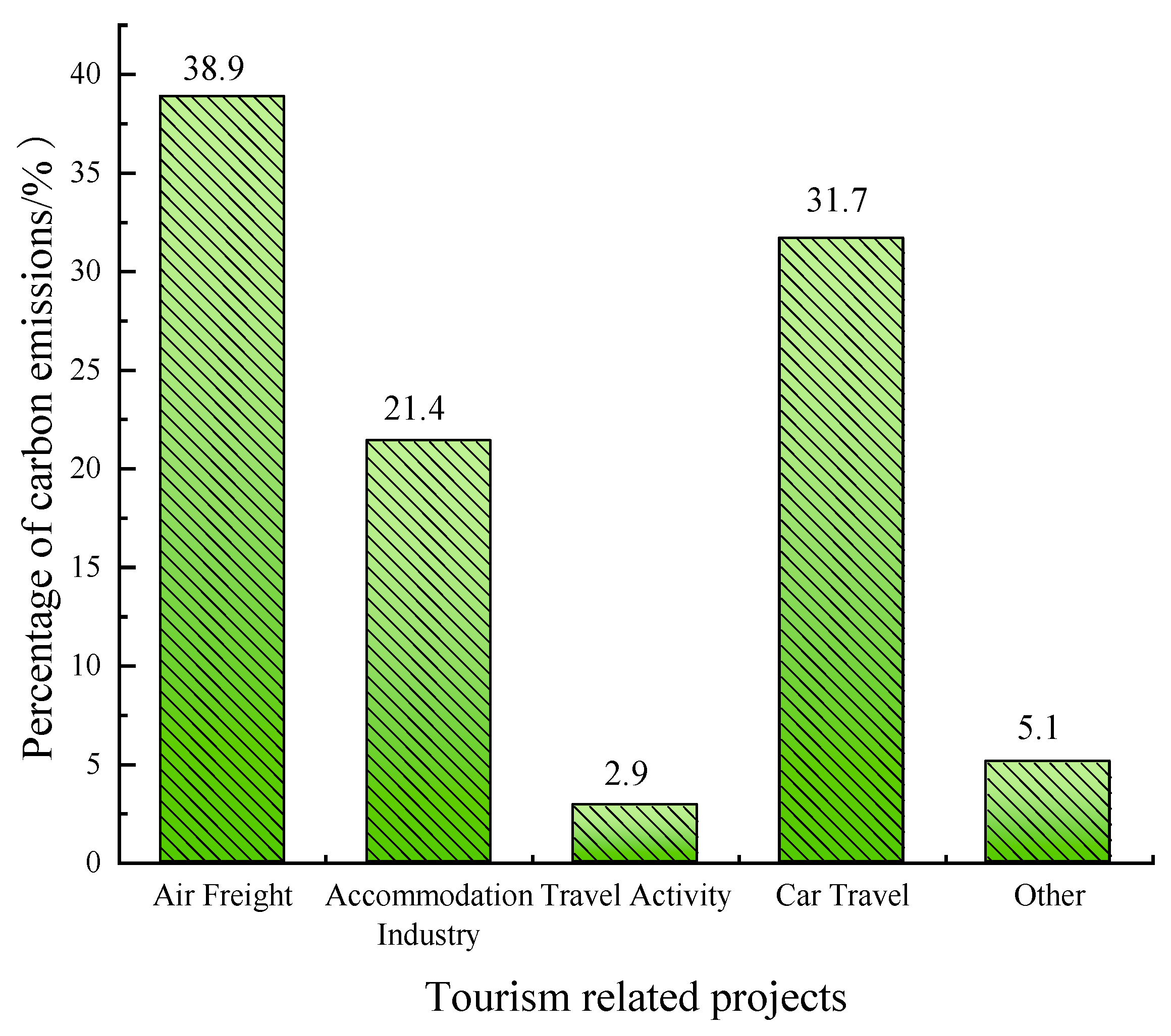 Sustainability 15 03846 g008