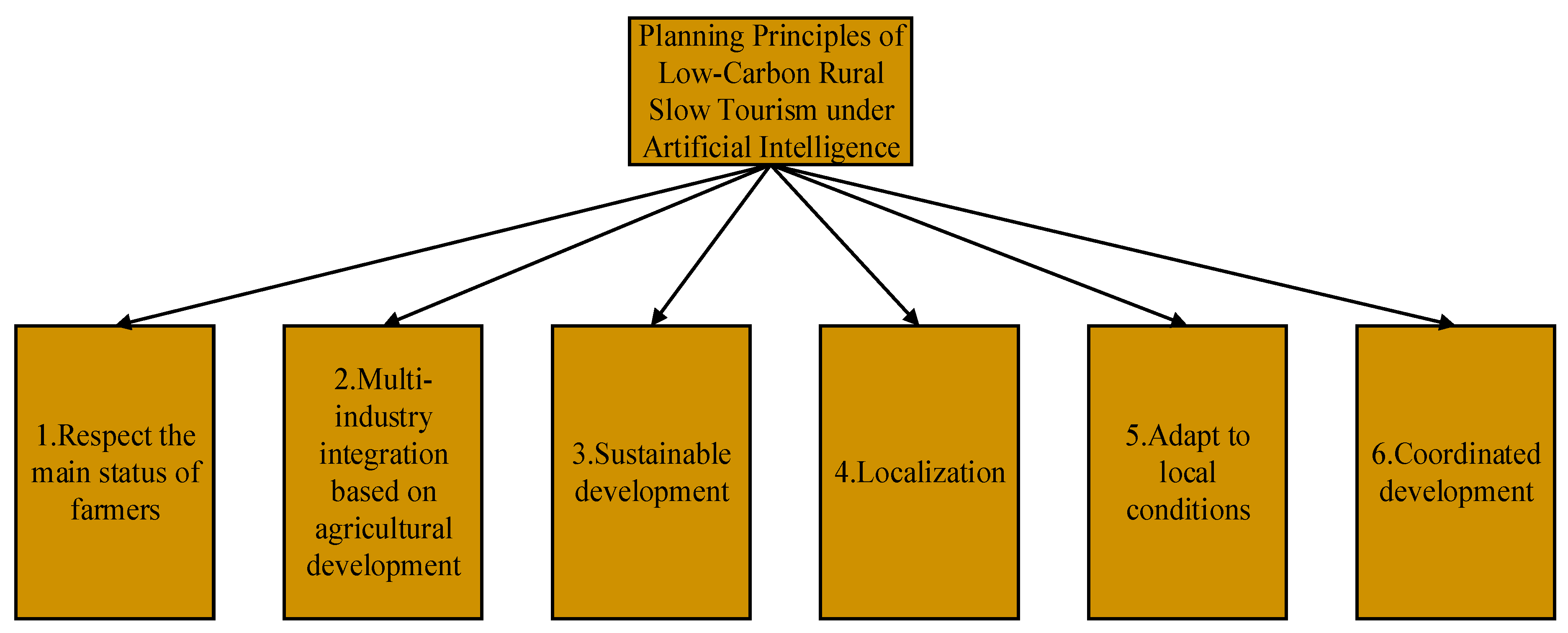 Sustainability 15 03846 g011