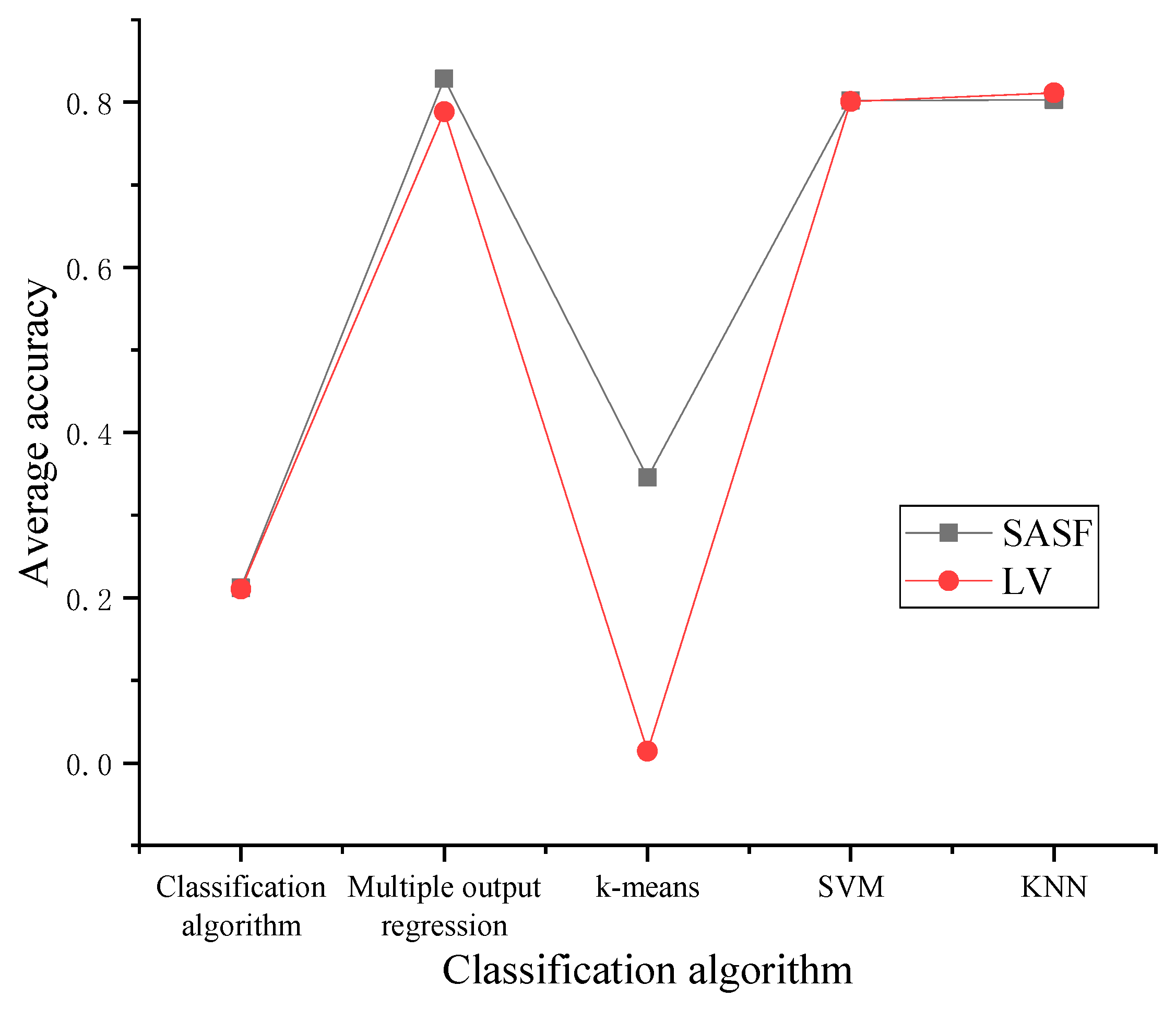 Sustainability 15 03846 g015