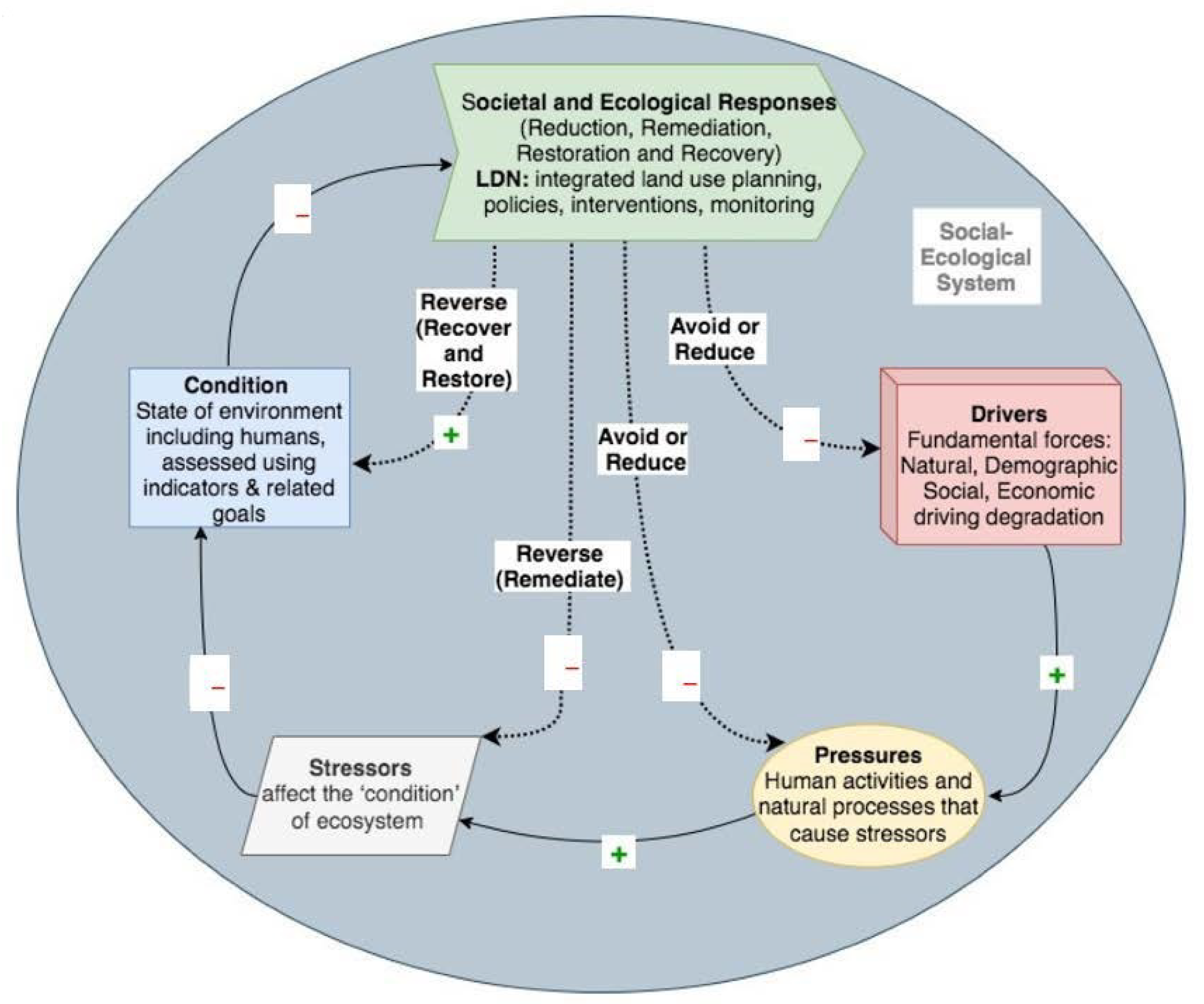 Sustainability 15 03850 g002