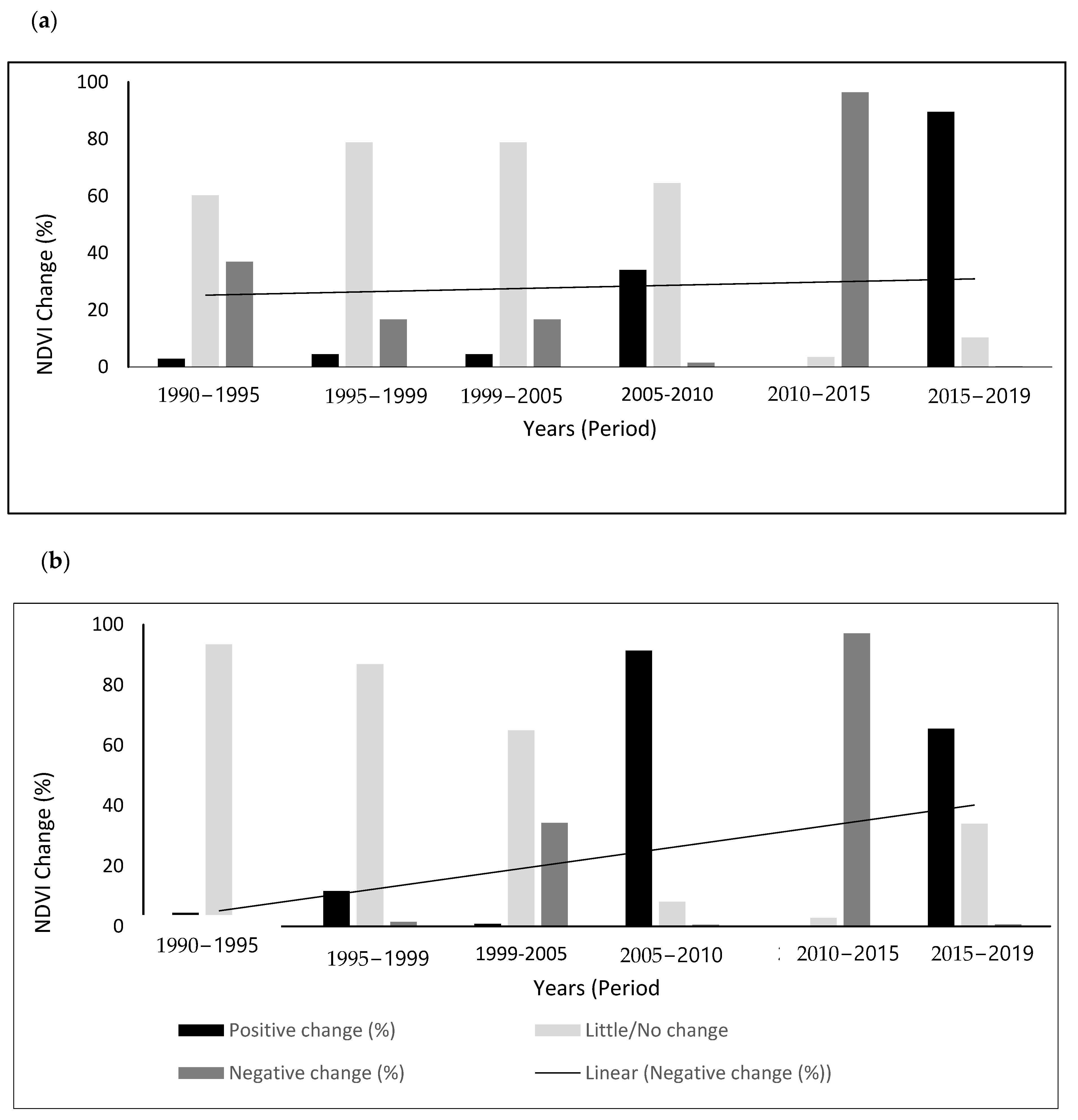 Sustainability 15 03850 g004