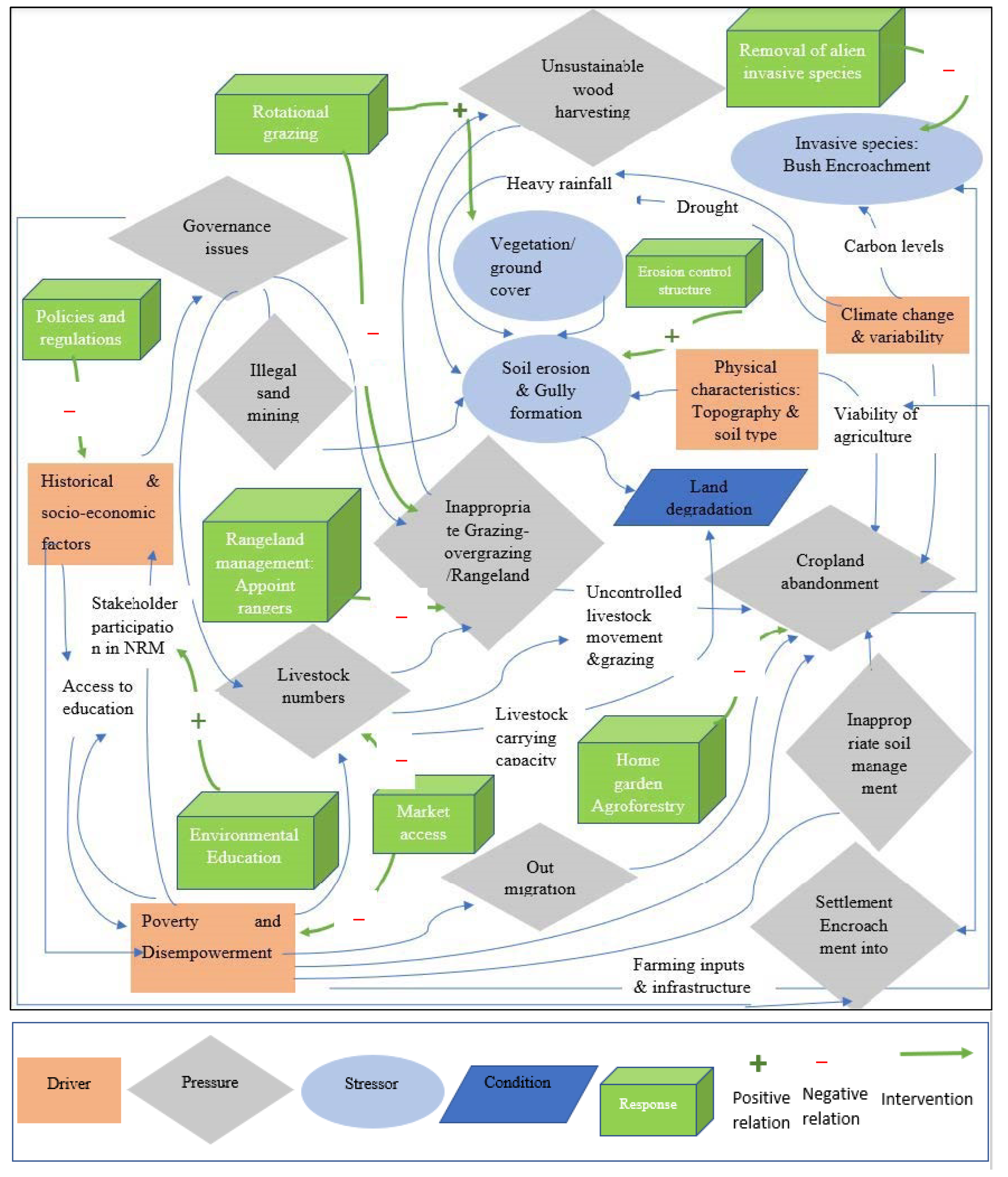 Sustainability 15 03850 g005