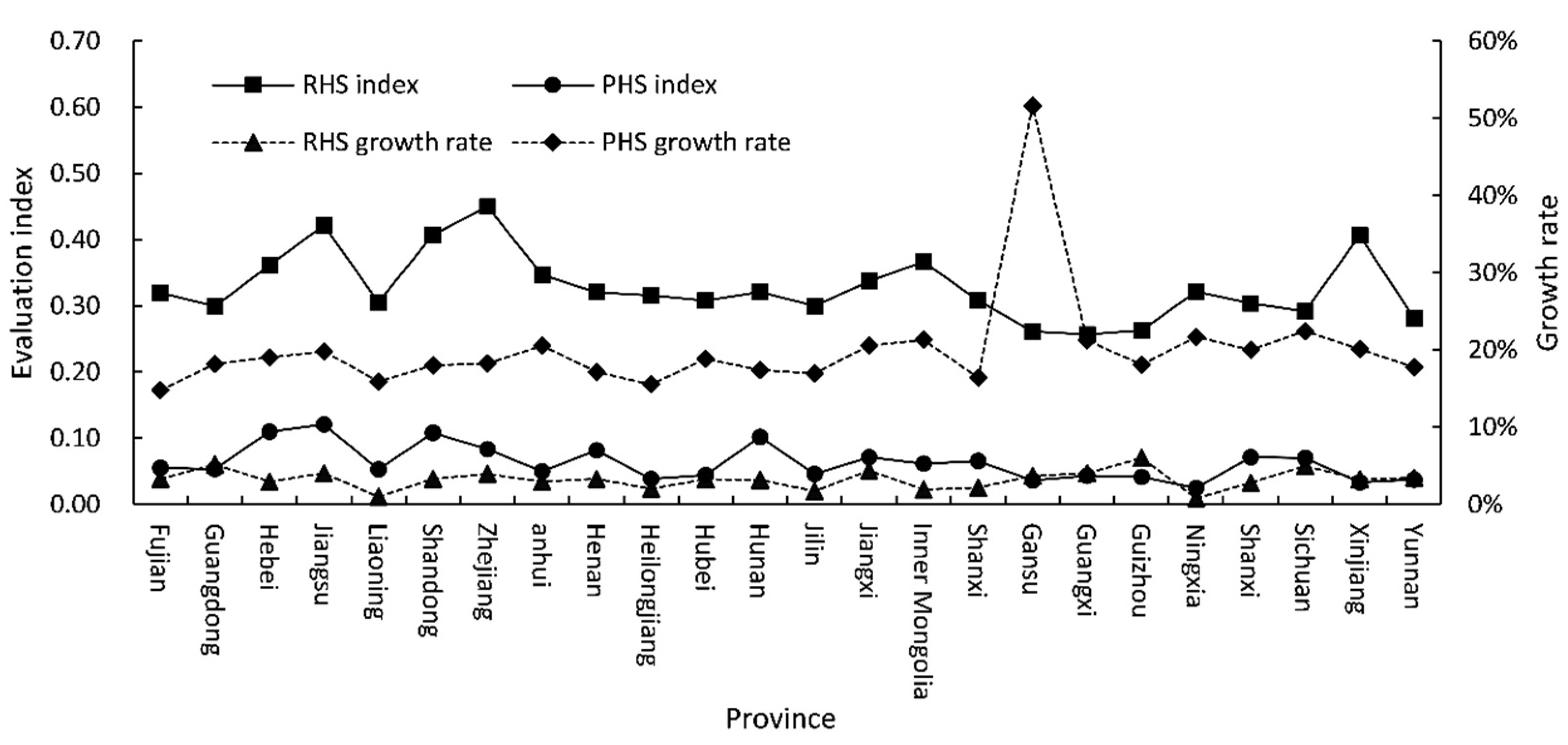 Sustainability 15 03851 g003