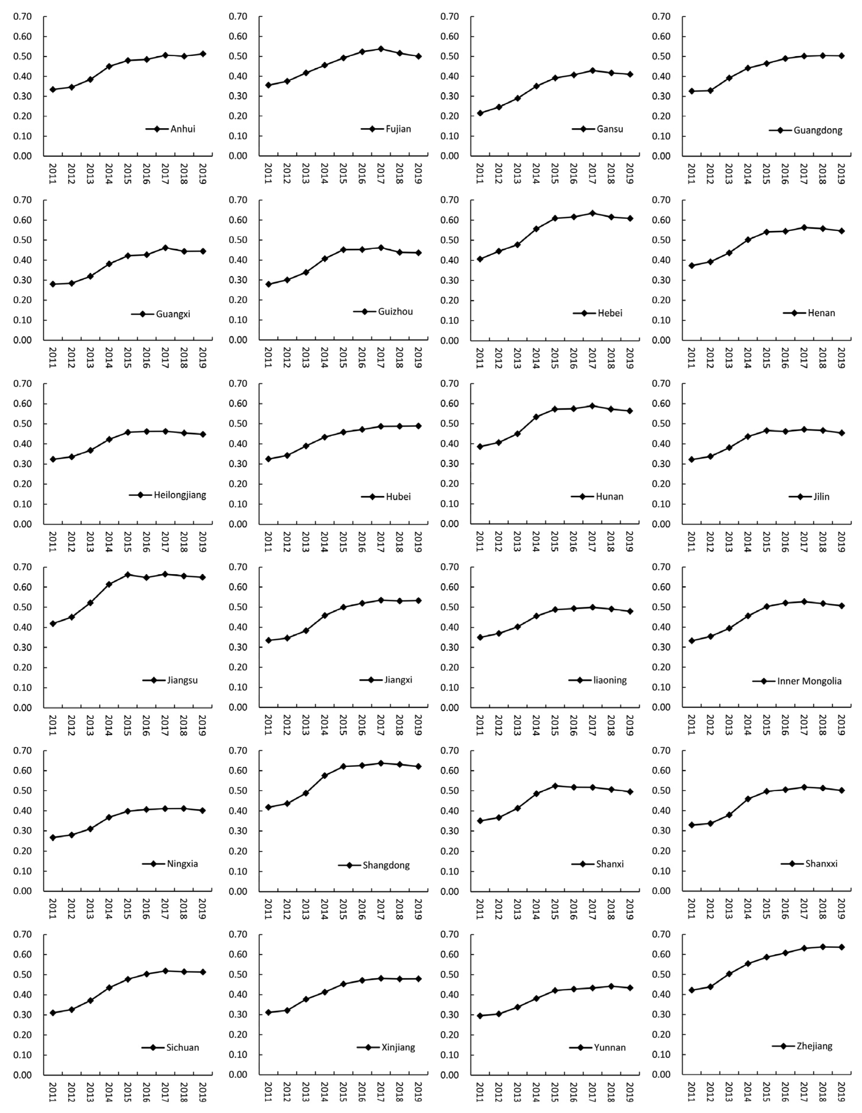 Sustainability 15 03851 g007