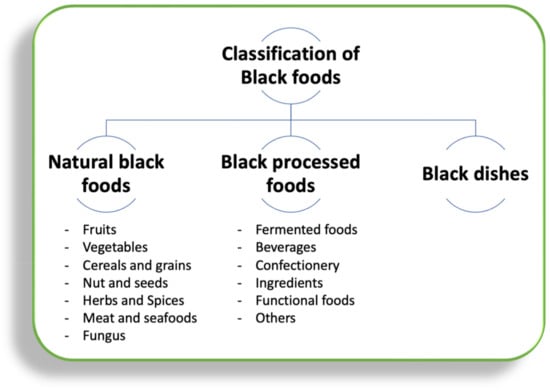 Sustainability 15 03852 g001
