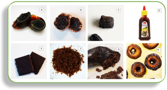 Sustainability 15 03852 g007