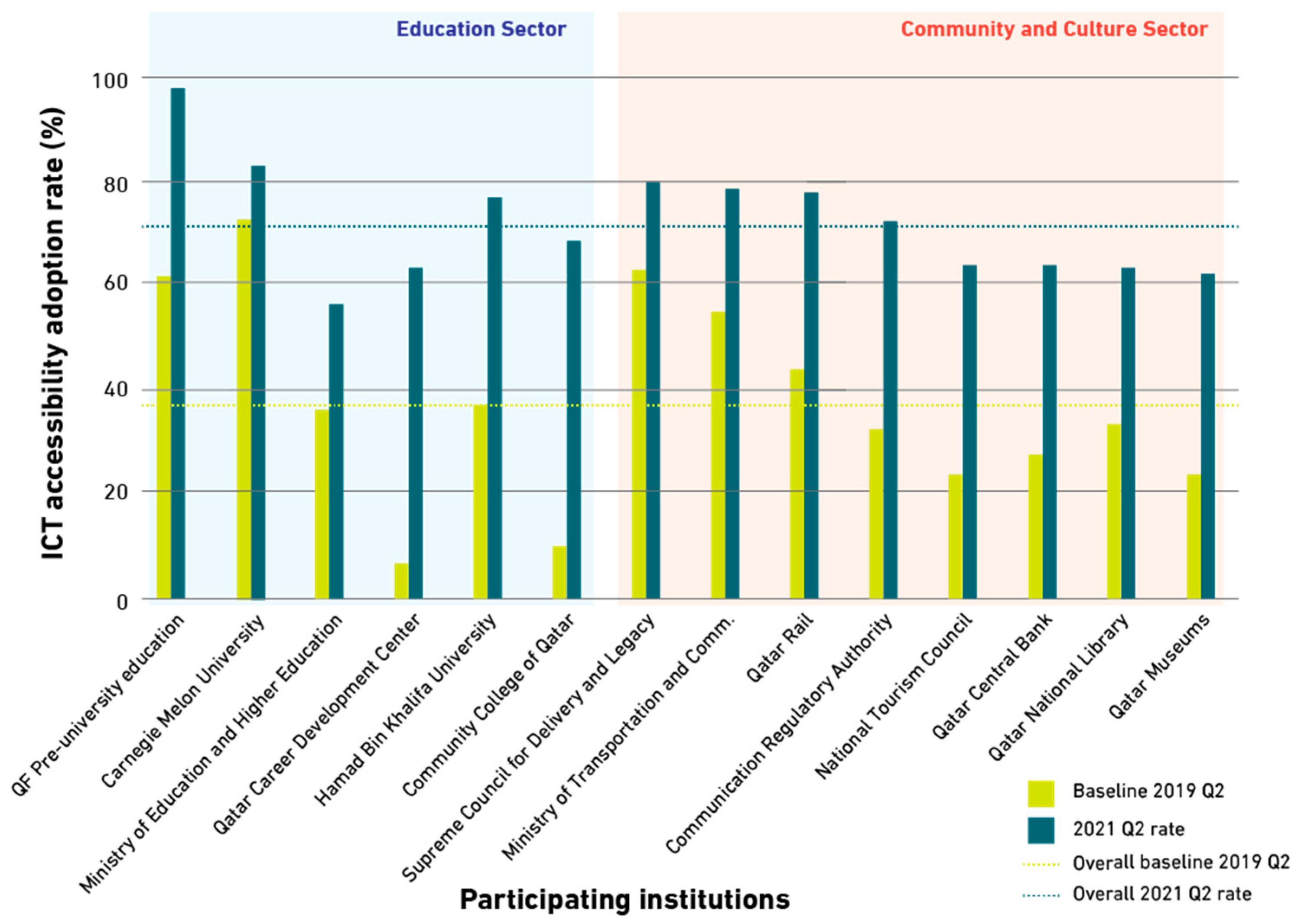 Sustainability 15 03853 g004