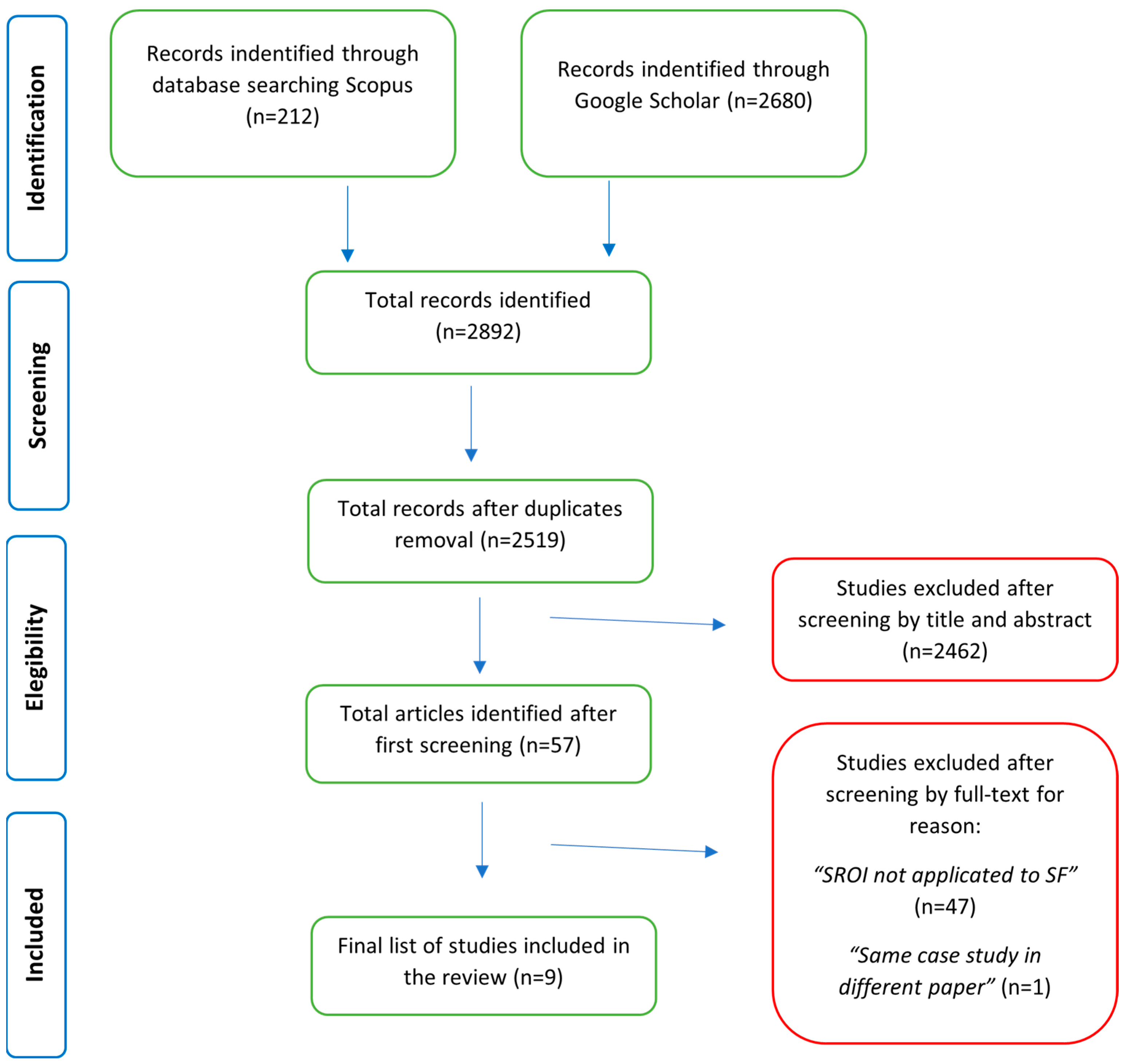 Sustainability 15 03854 g001