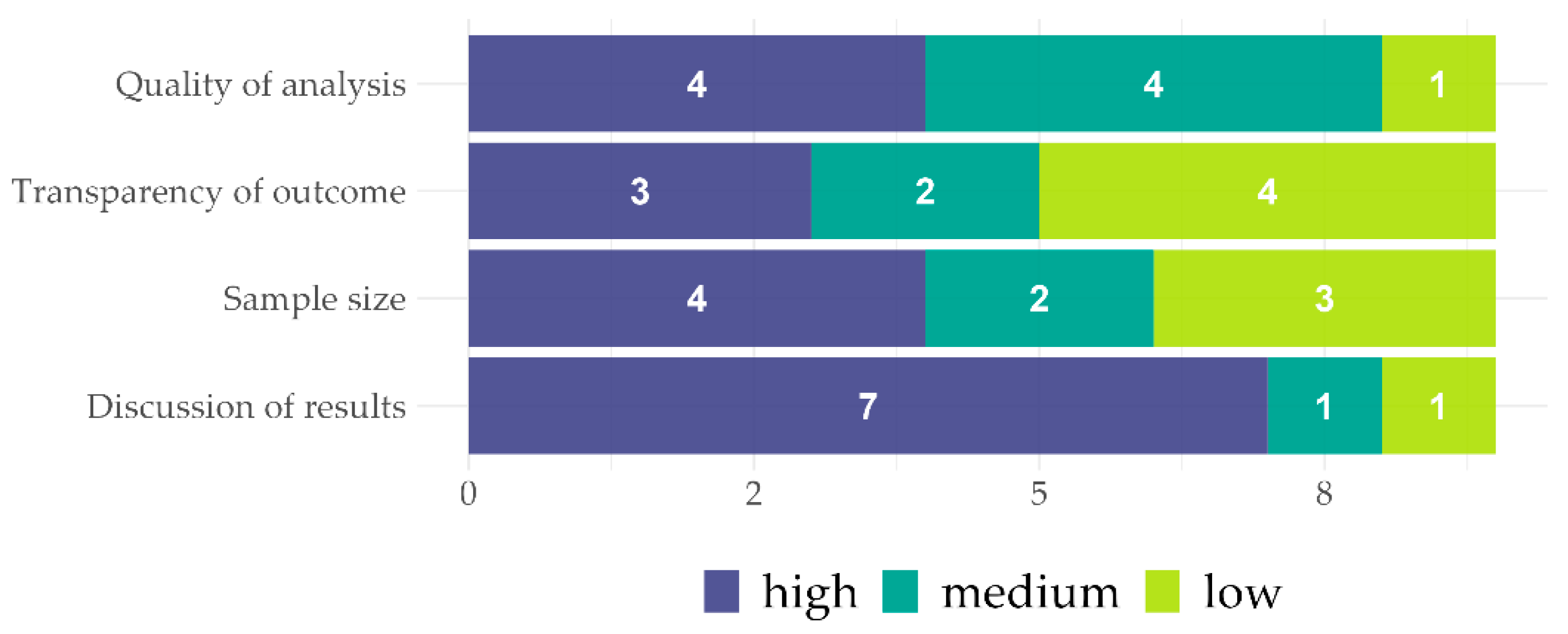 Sustainability 15 03854 g002