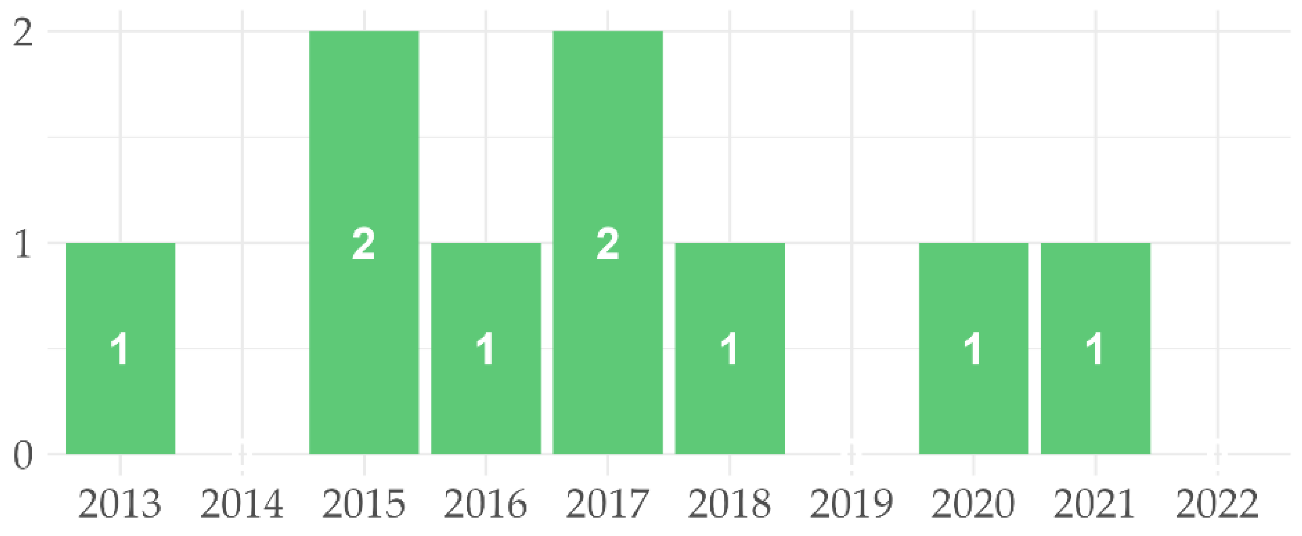 Sustainability 15 03854 g003