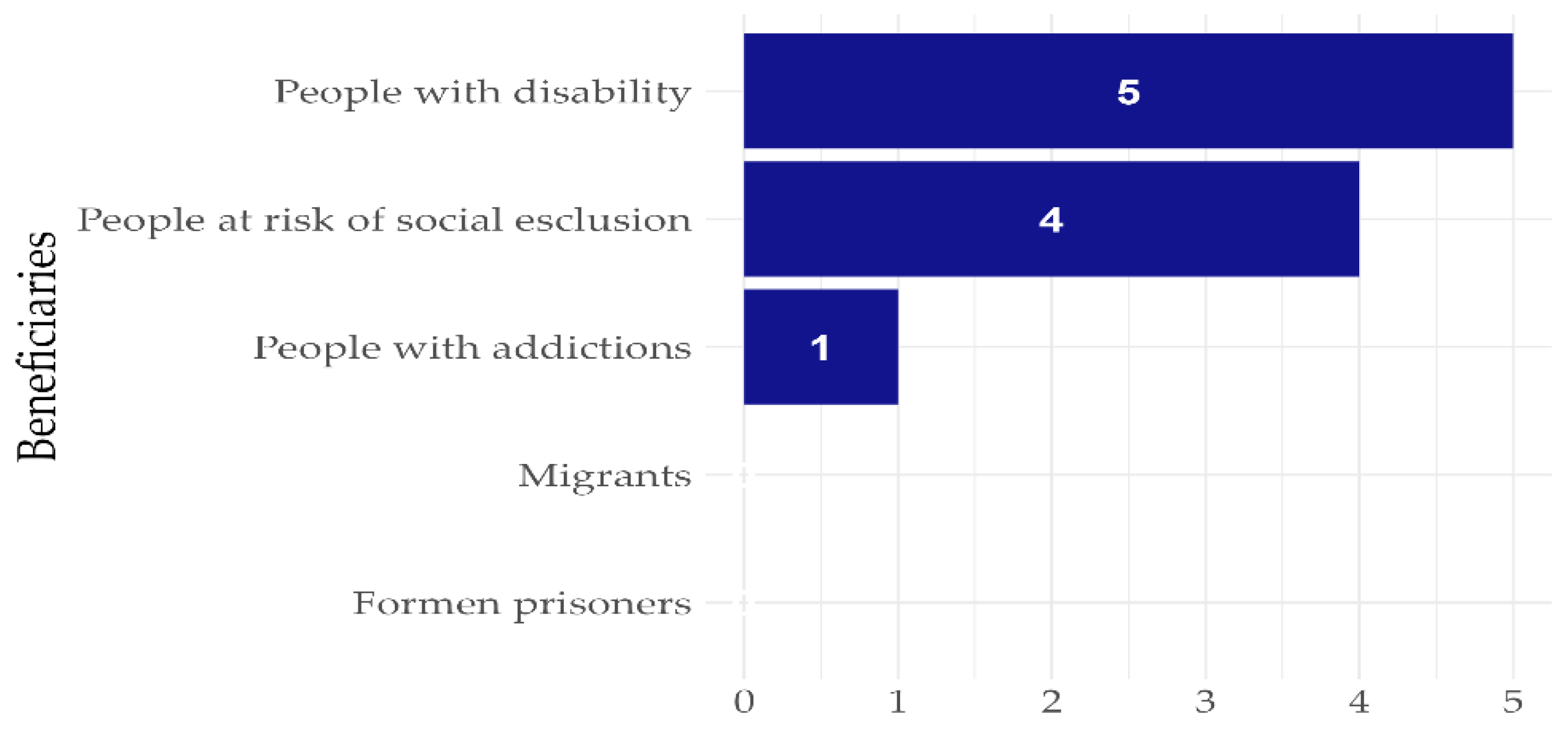 Sustainability 15 03854 g006