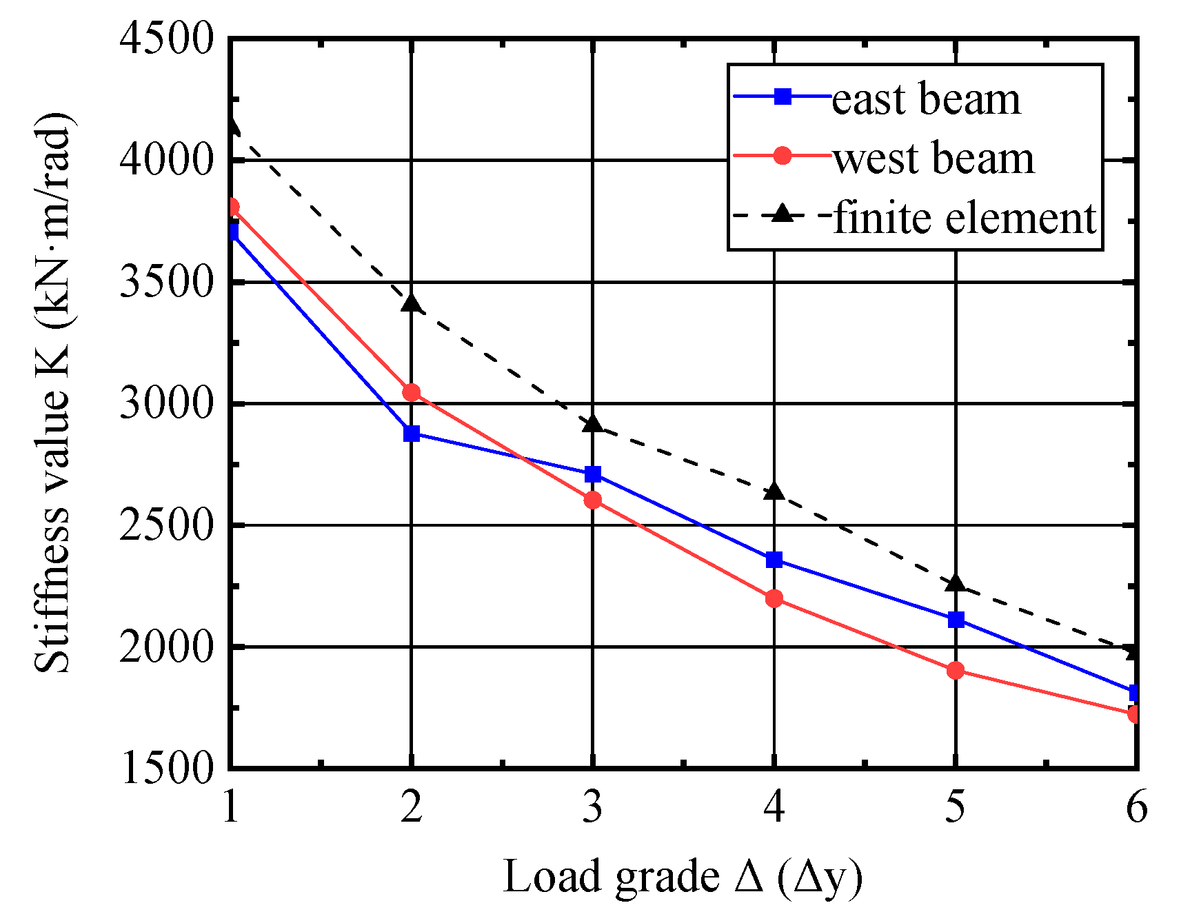 Sustainability 15 03856 g014