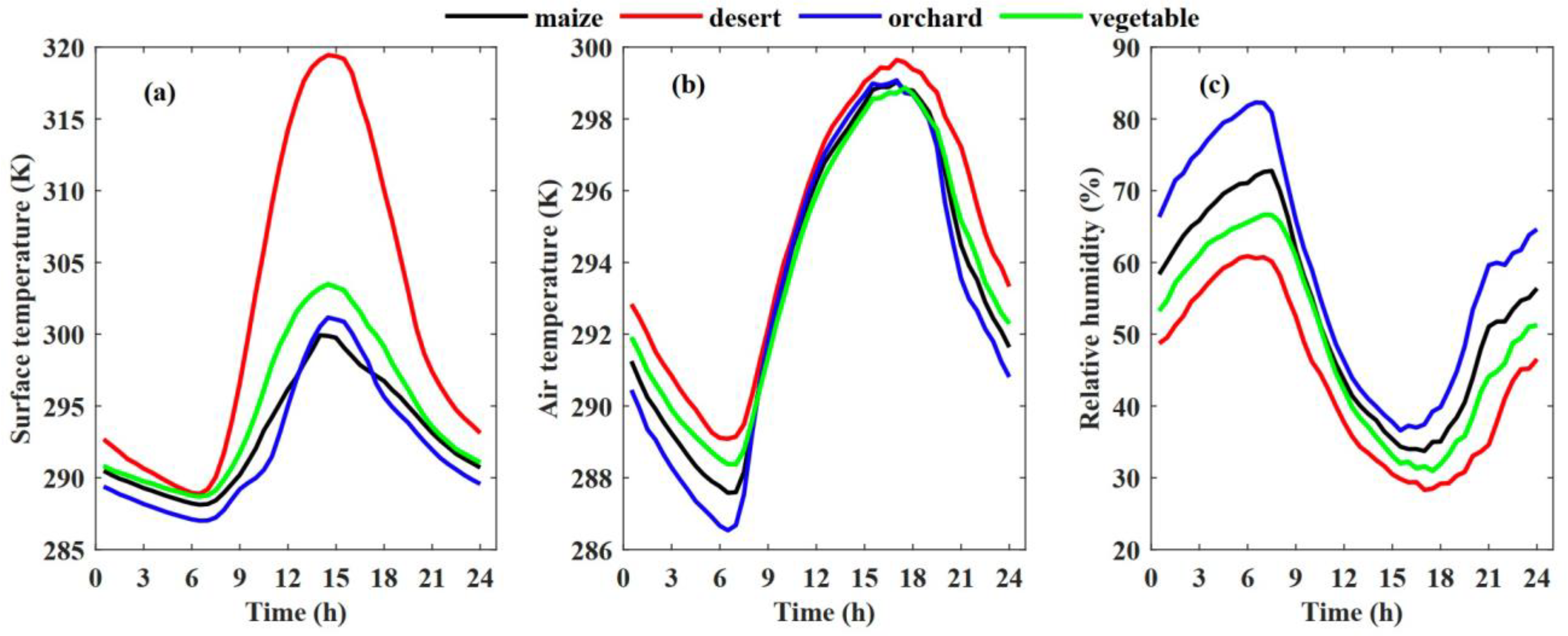 Sustainability 15 03859 g003