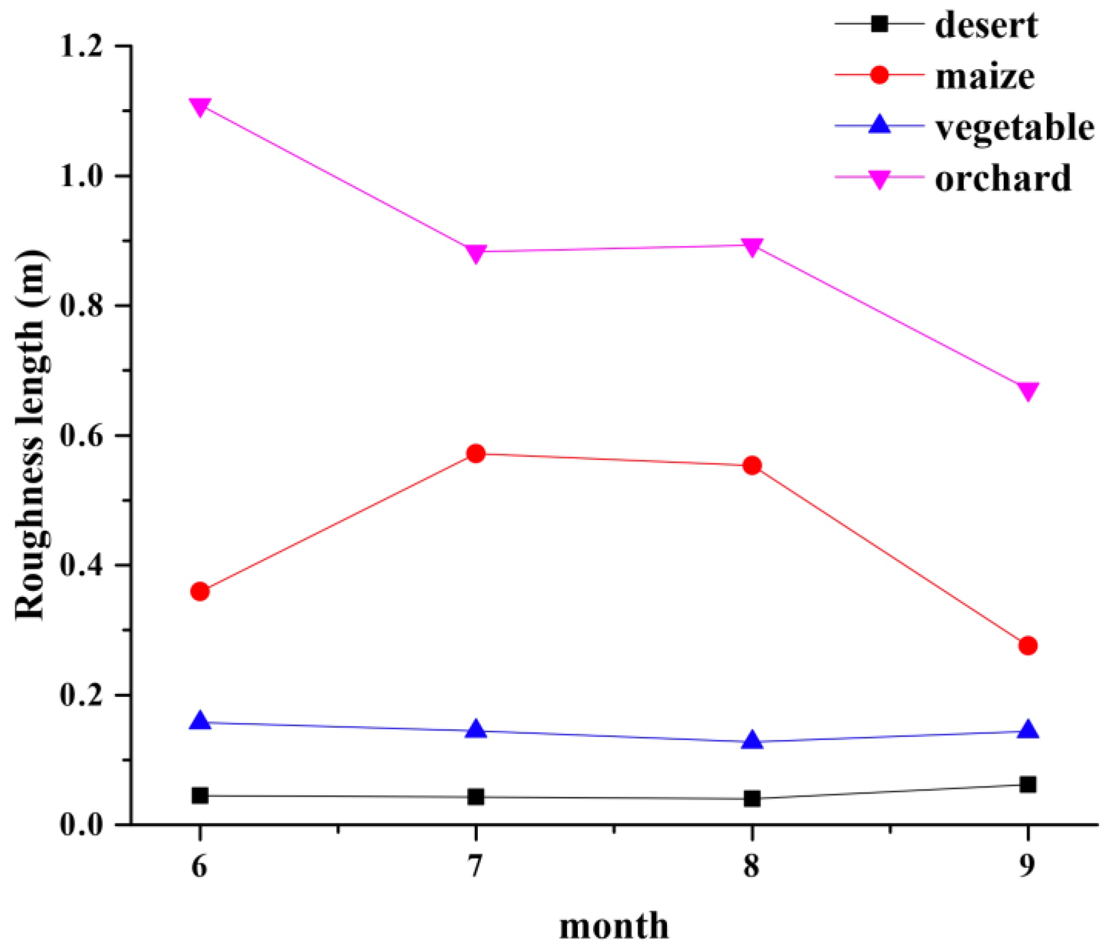 Sustainability 15 03859 g008
