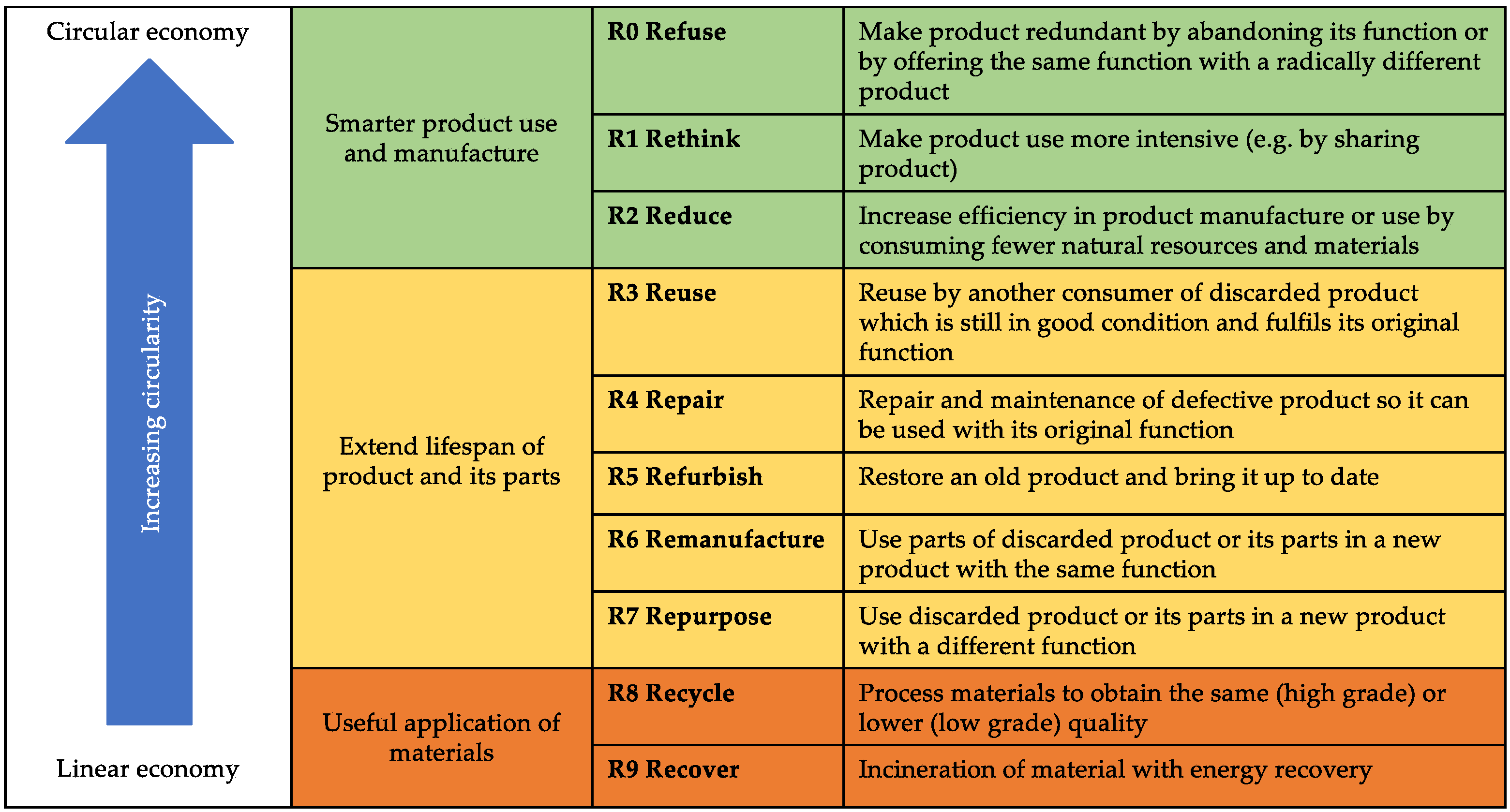 Sustainability 15 03860 g001