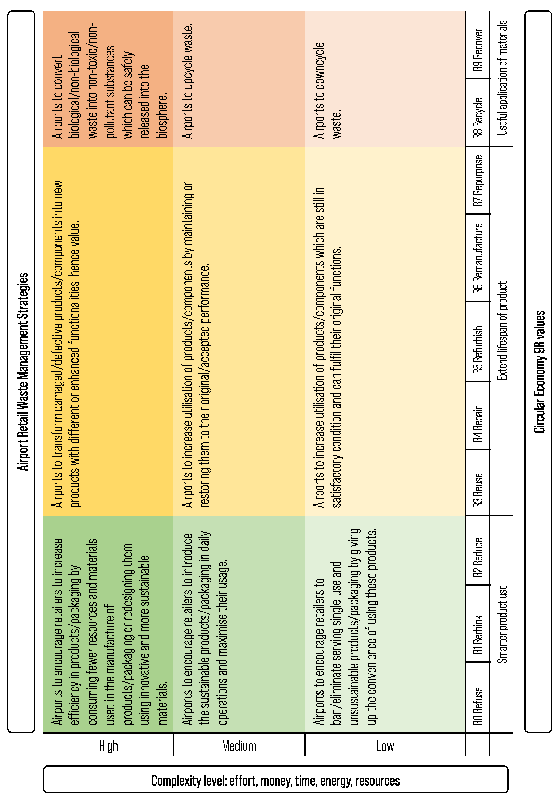 Sustainability 15 03860 g005
