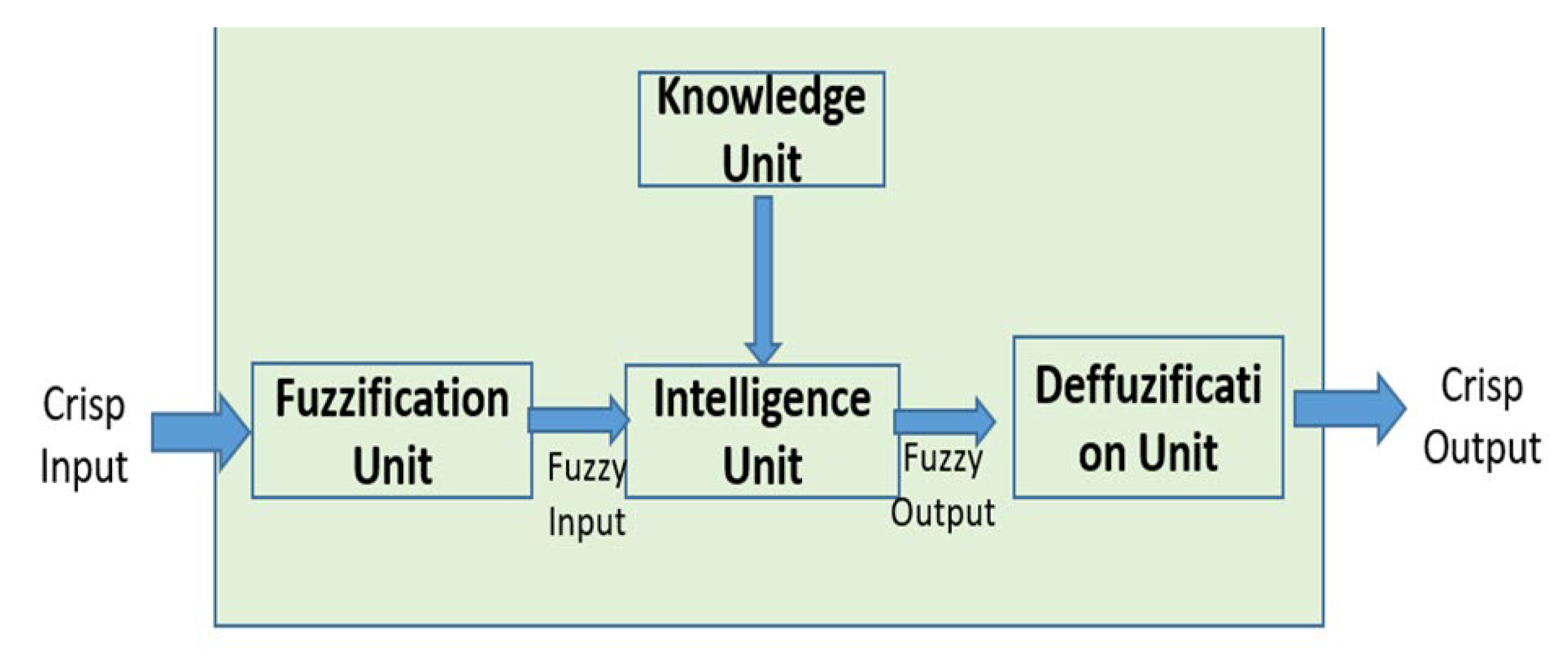 Sustainability 15 03862 g007