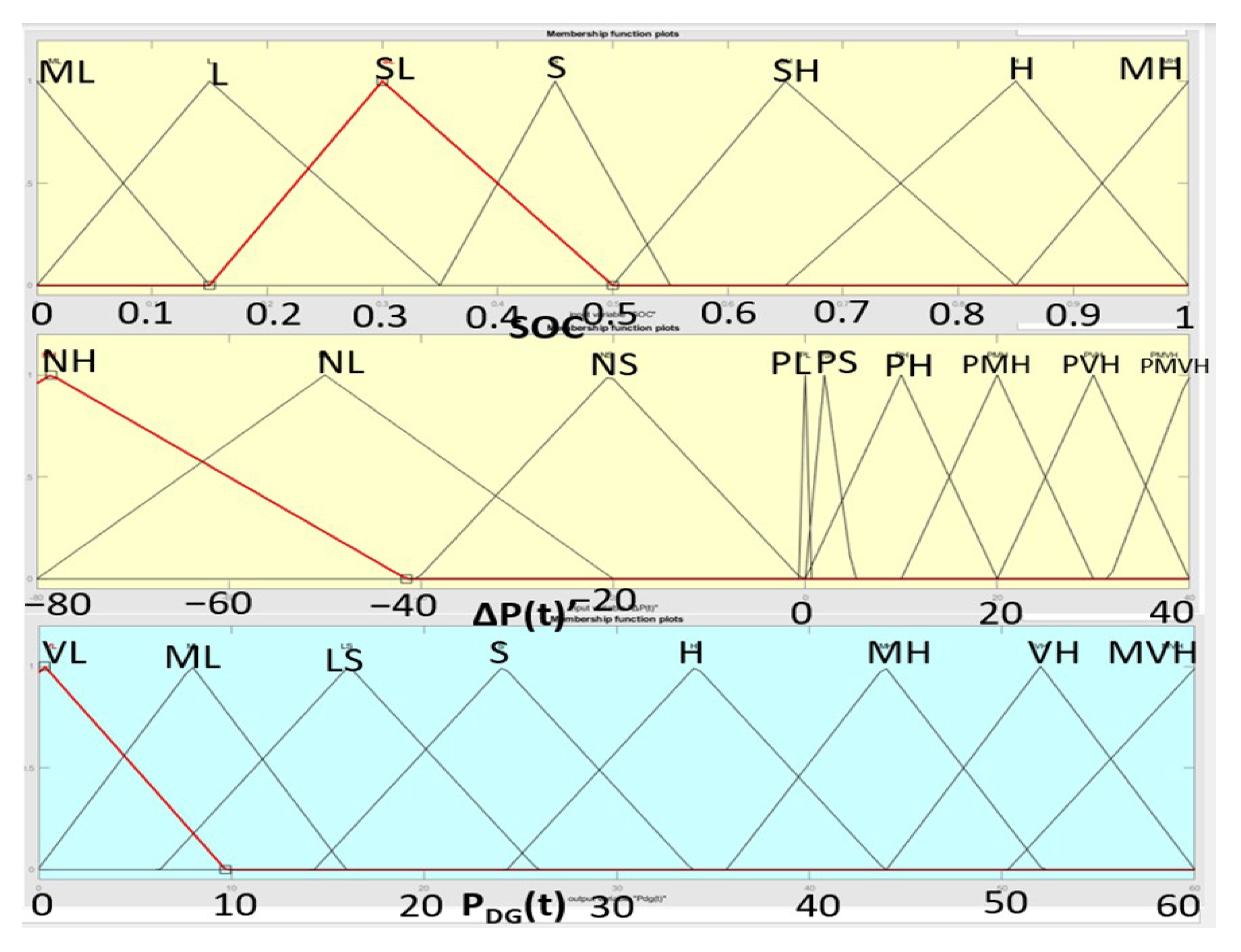 Sustainability 15 03862 g012